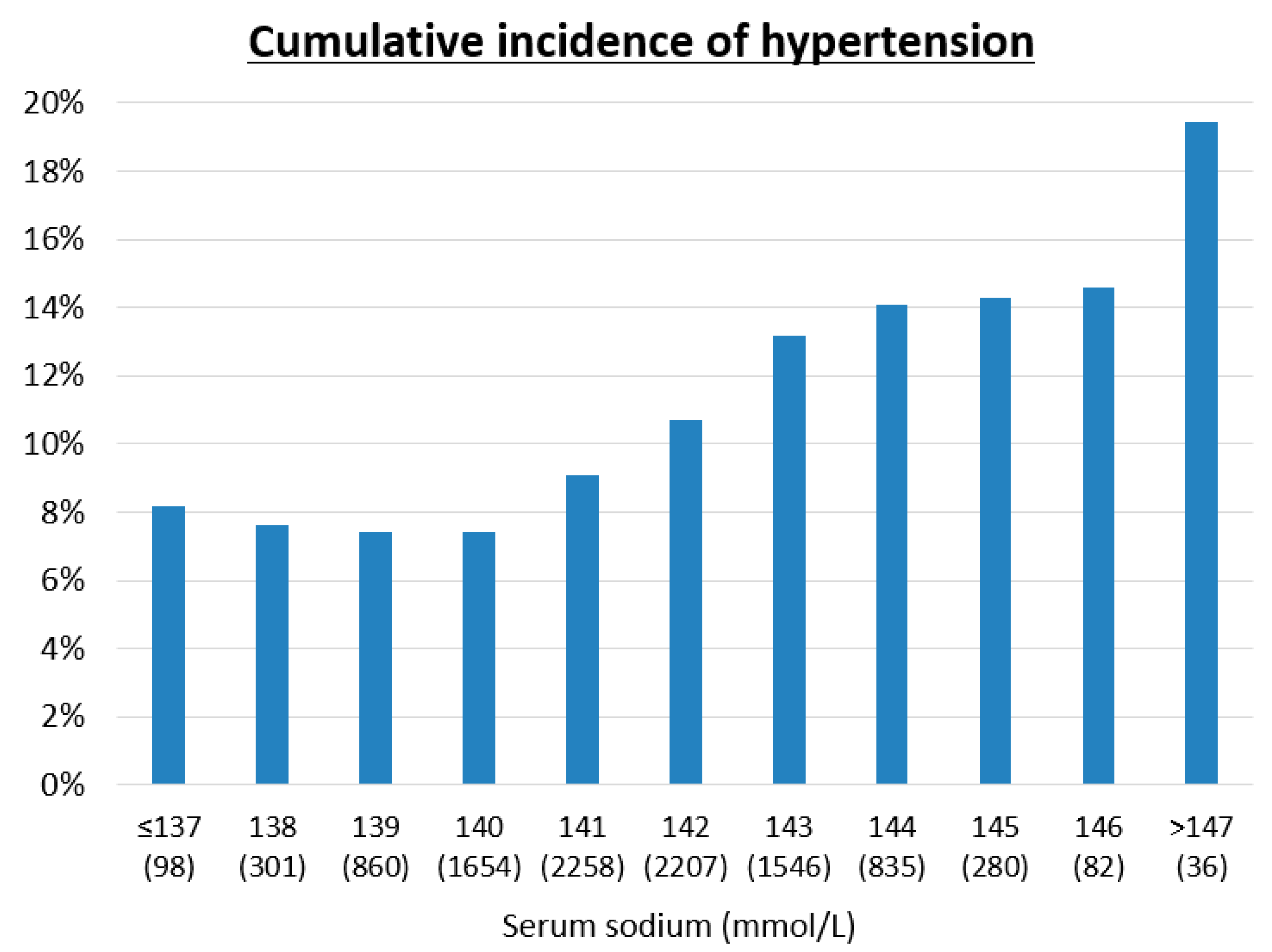 Nutrients 12 01422 g002