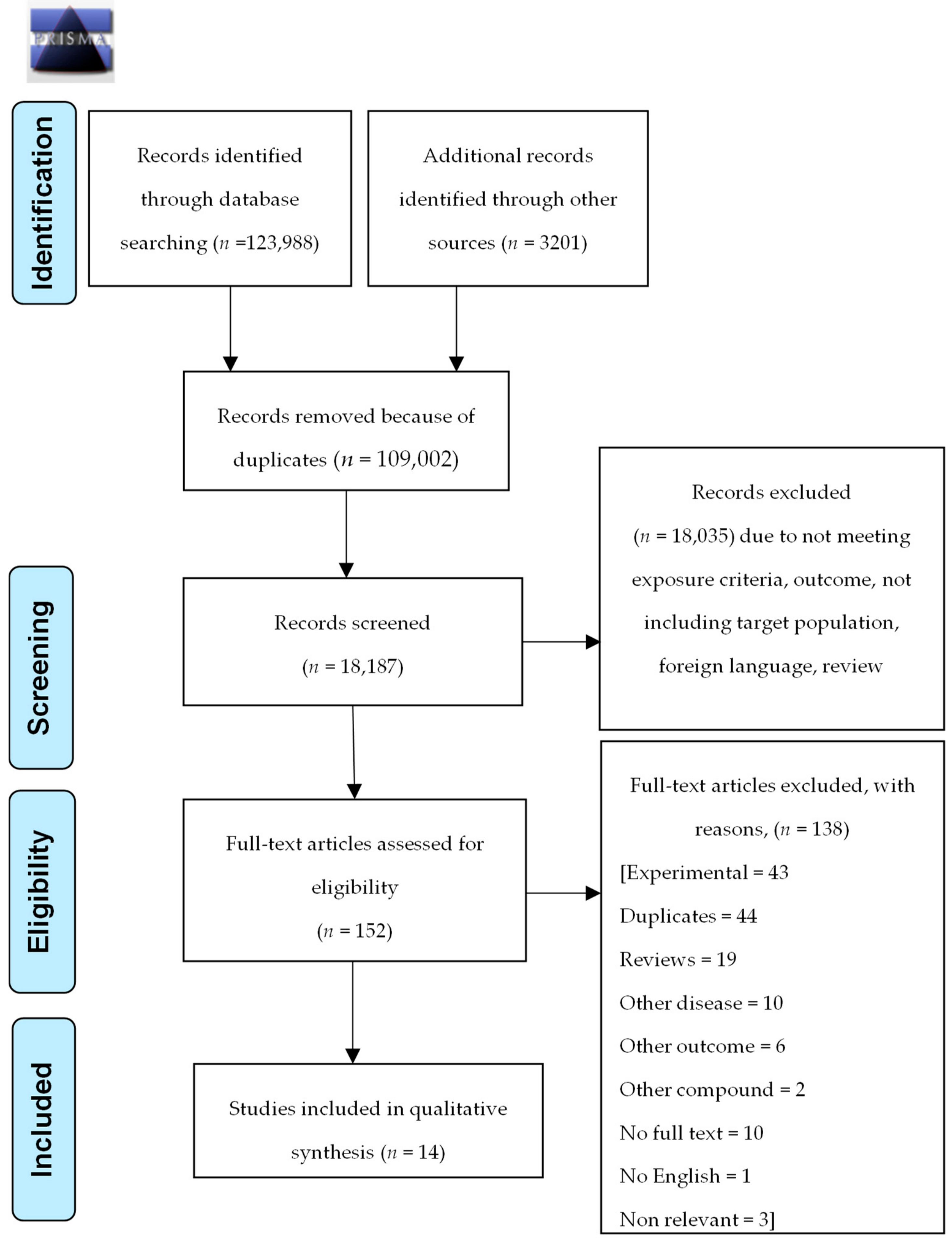 Nutrients 12 01424 g001