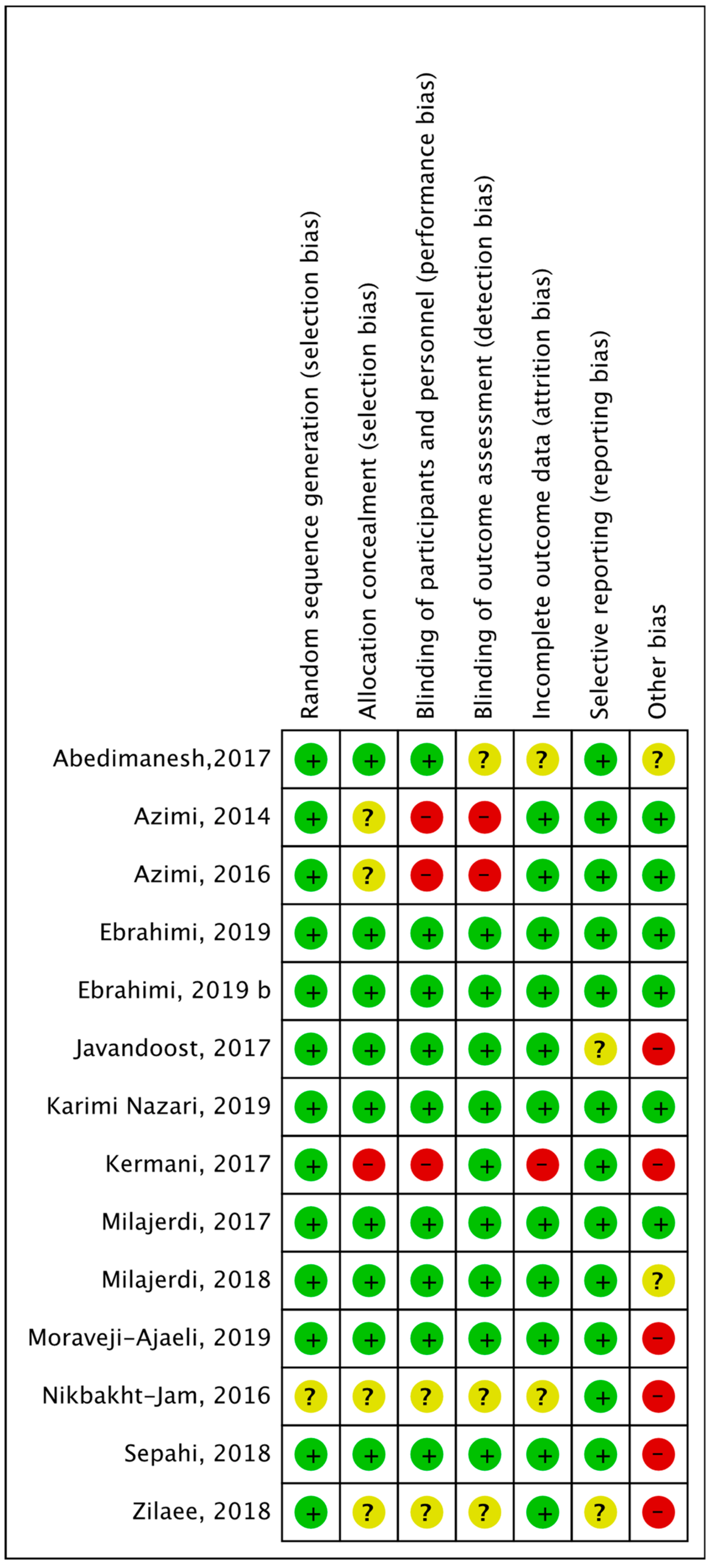 Nutrients 12 01424 g003