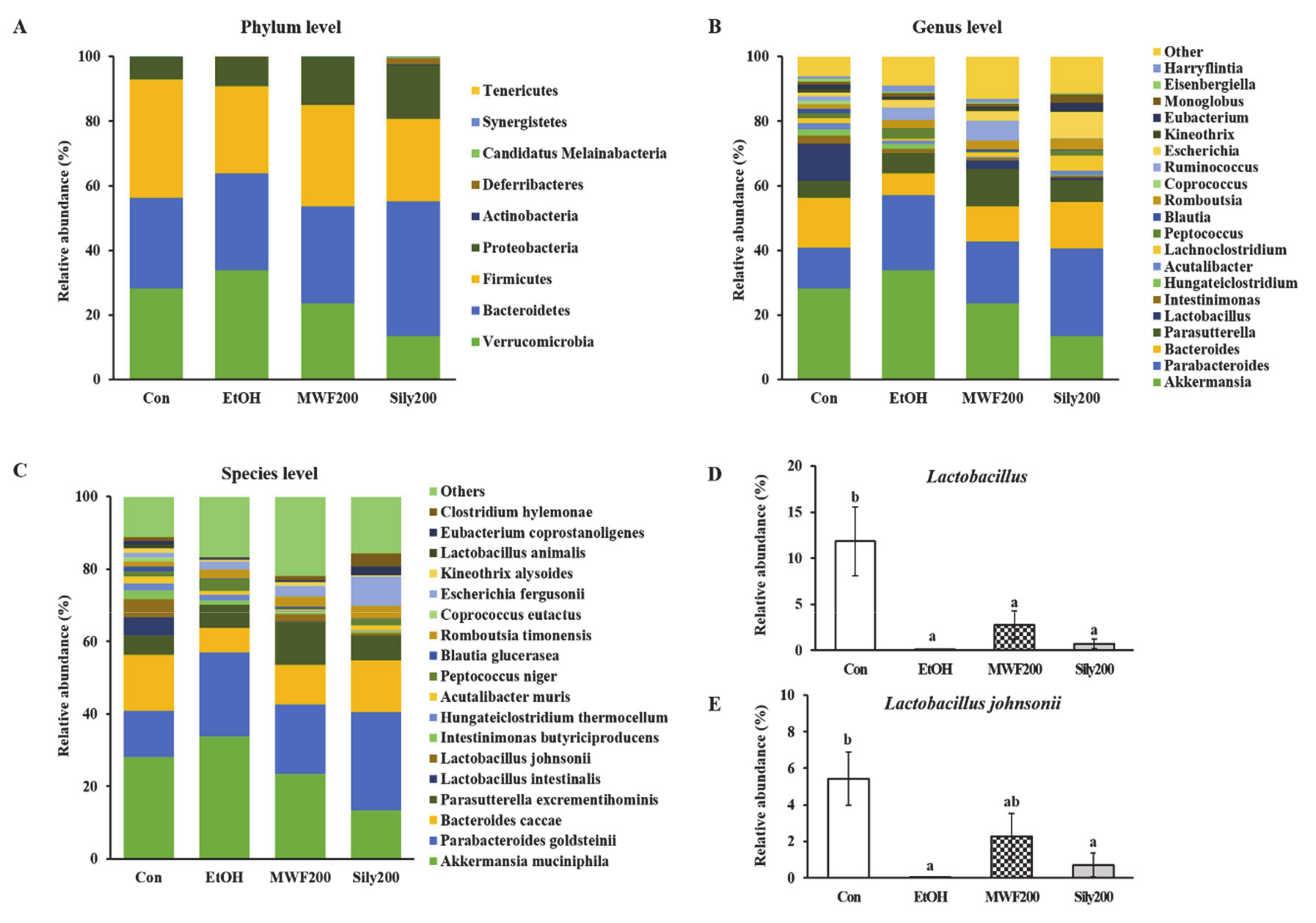 Nutrients 12 01426 g004