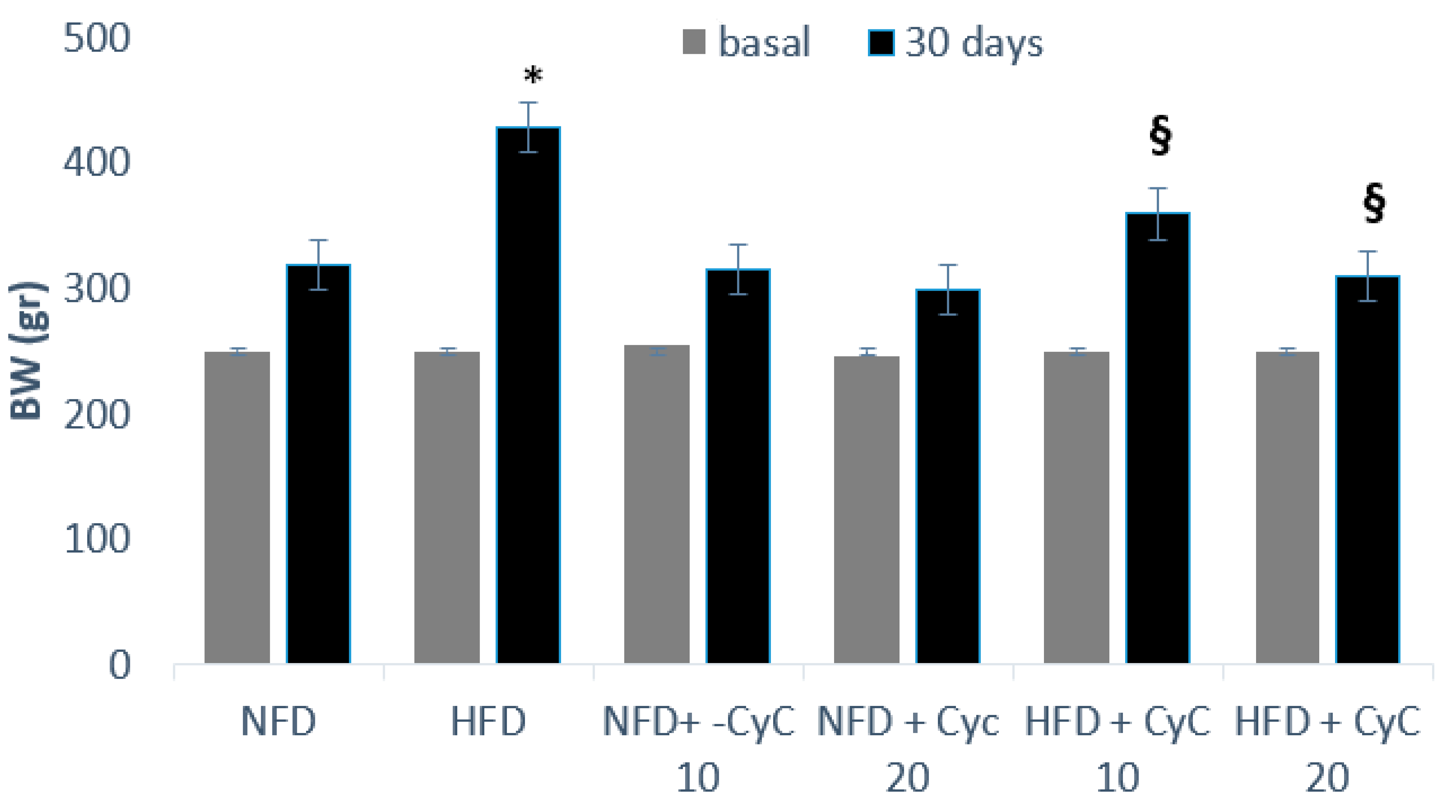 Nutrients 12 01435 g002