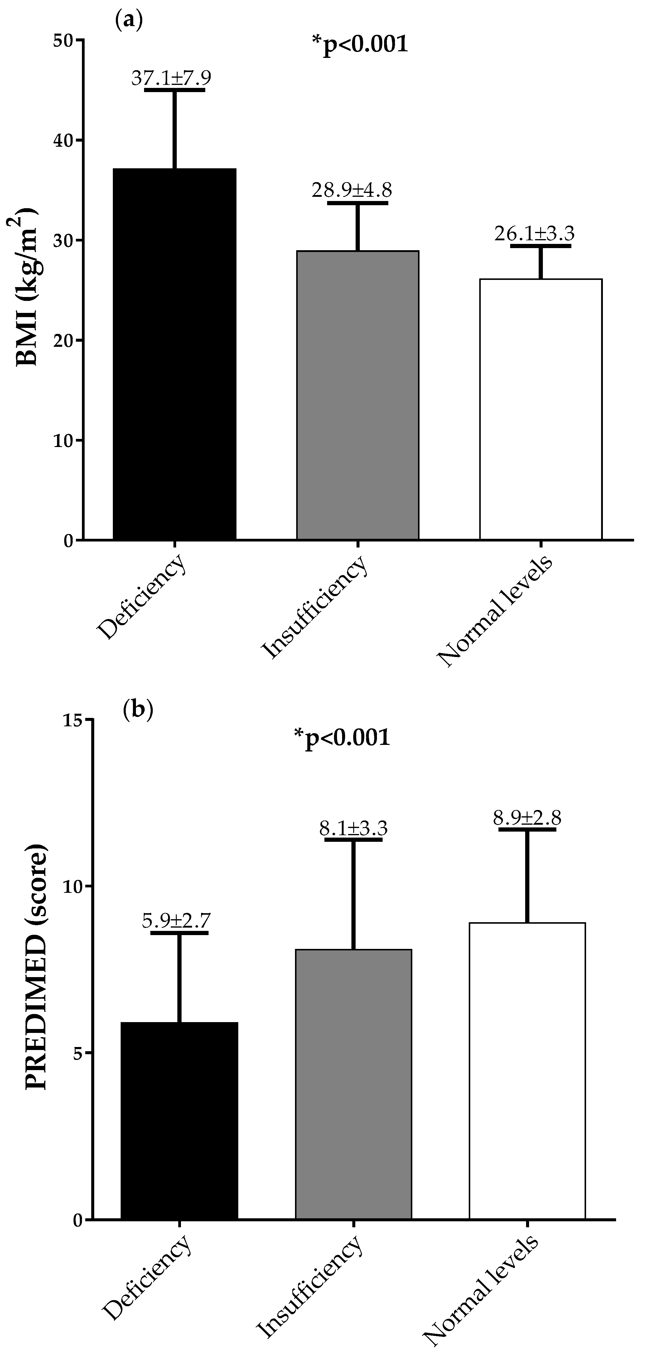 Nutrients 12 01439 g001a