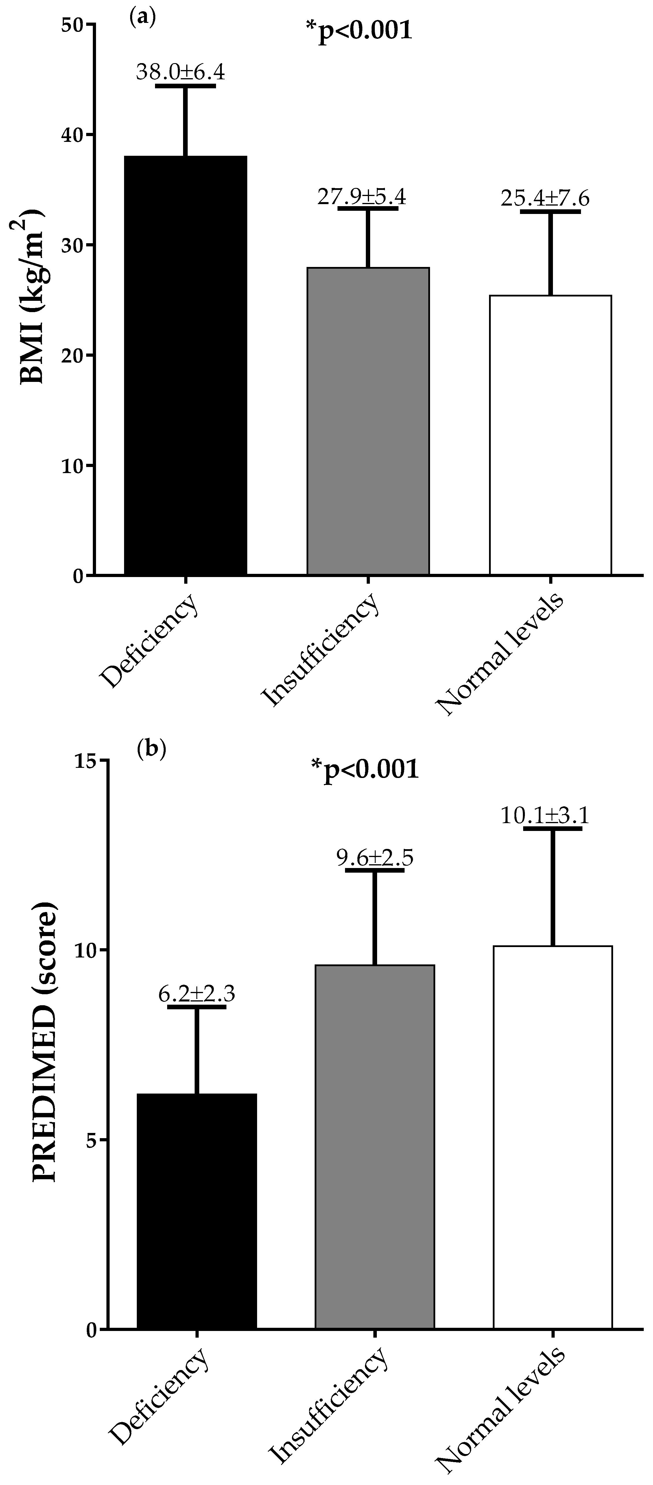 Nutrients 12 01439 g002a