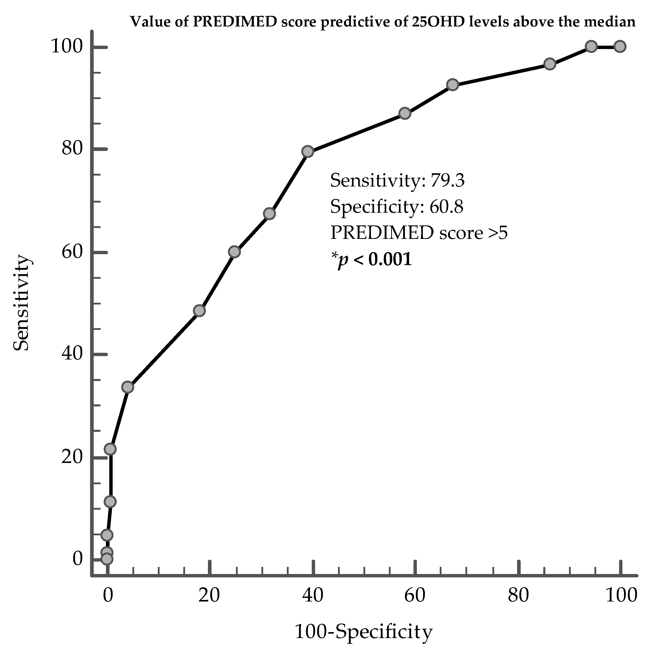 Nutrients 12 01439 g003