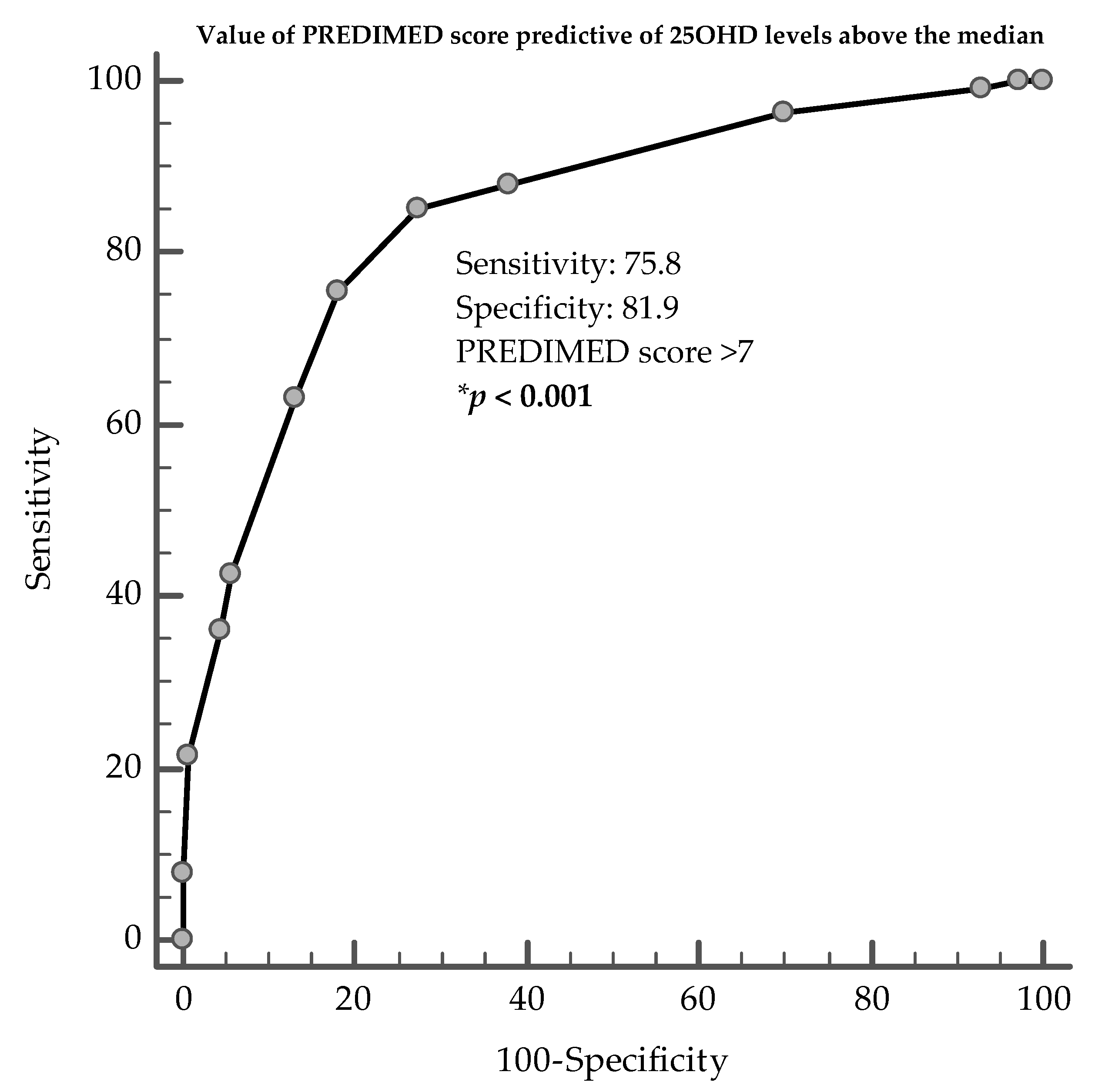Nutrients 12 01439 g004