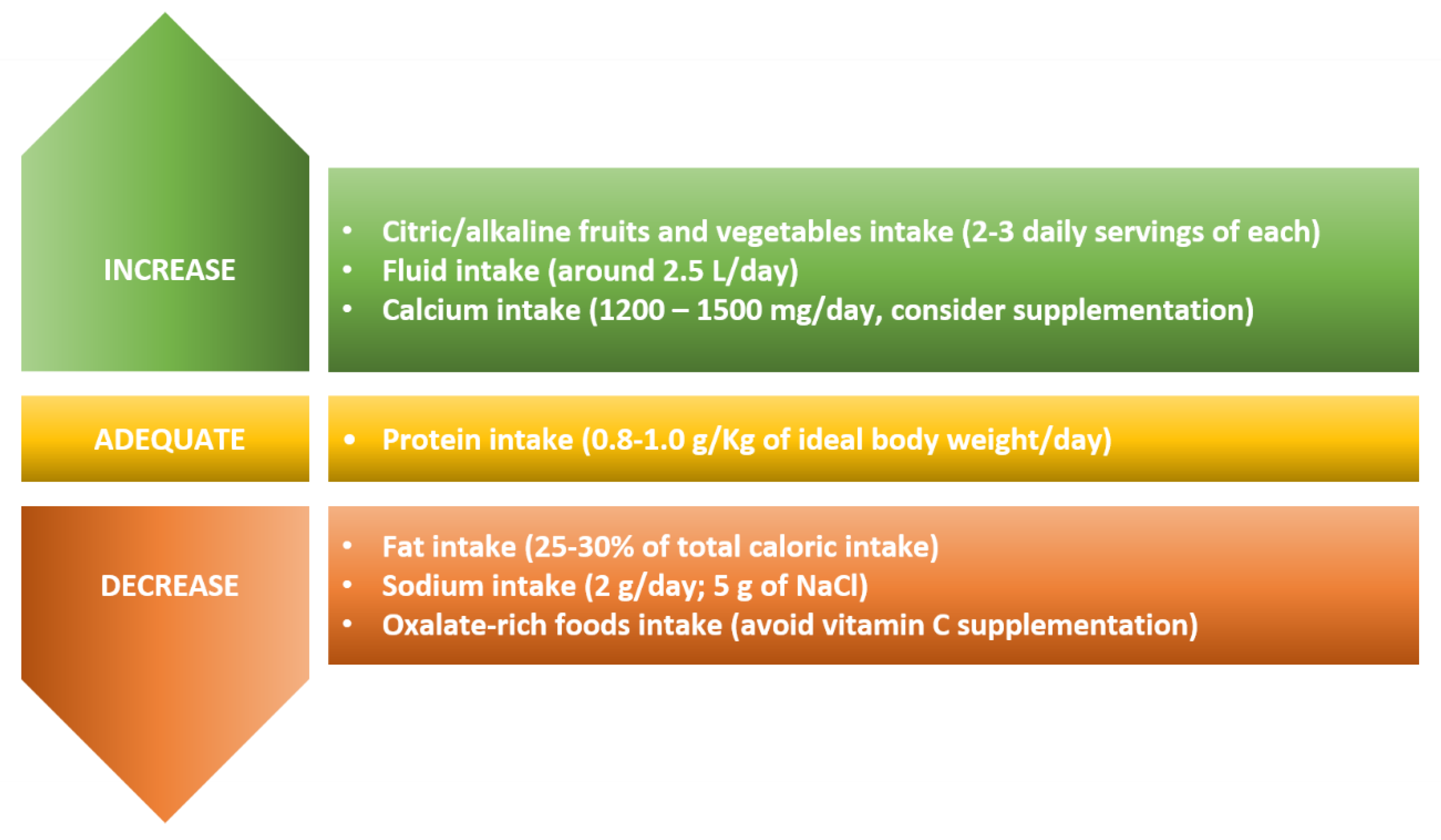 Nutrients 12 01442 g002