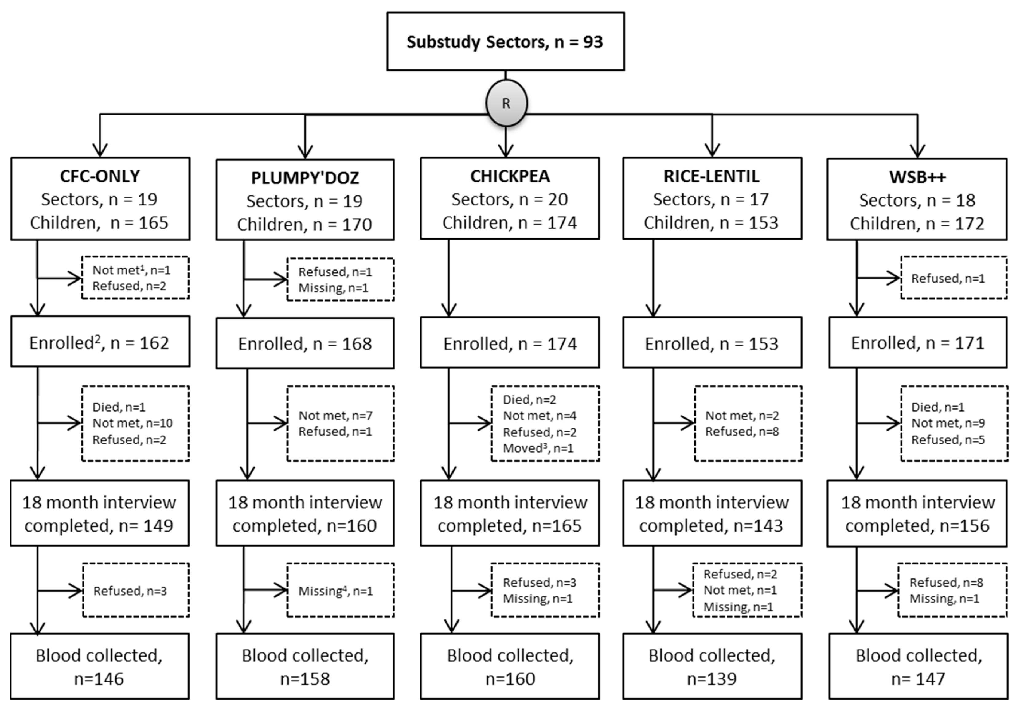 Nutrients 12 01452 g001