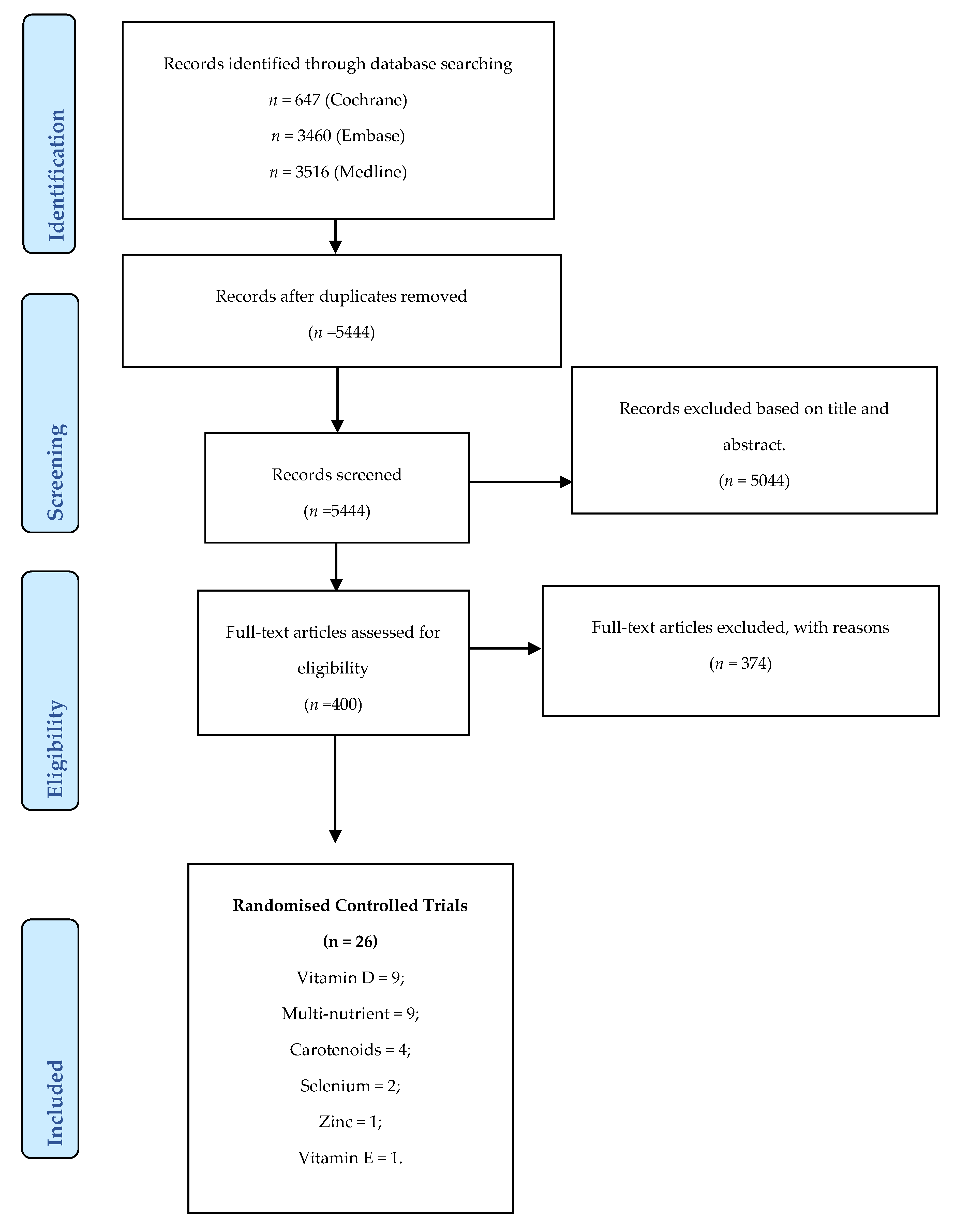 Nutrients 12 01457 g001