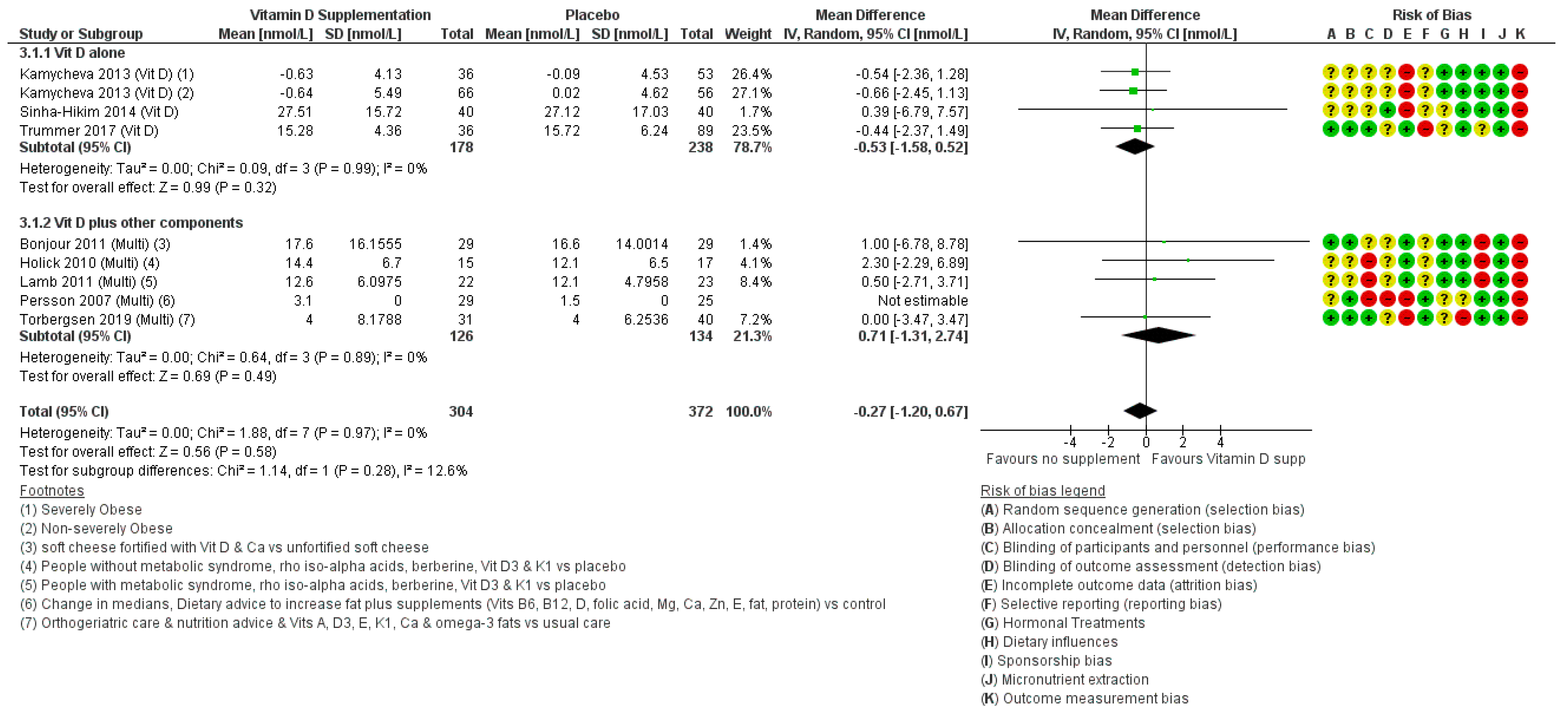 Nutrients 12 01457 g003