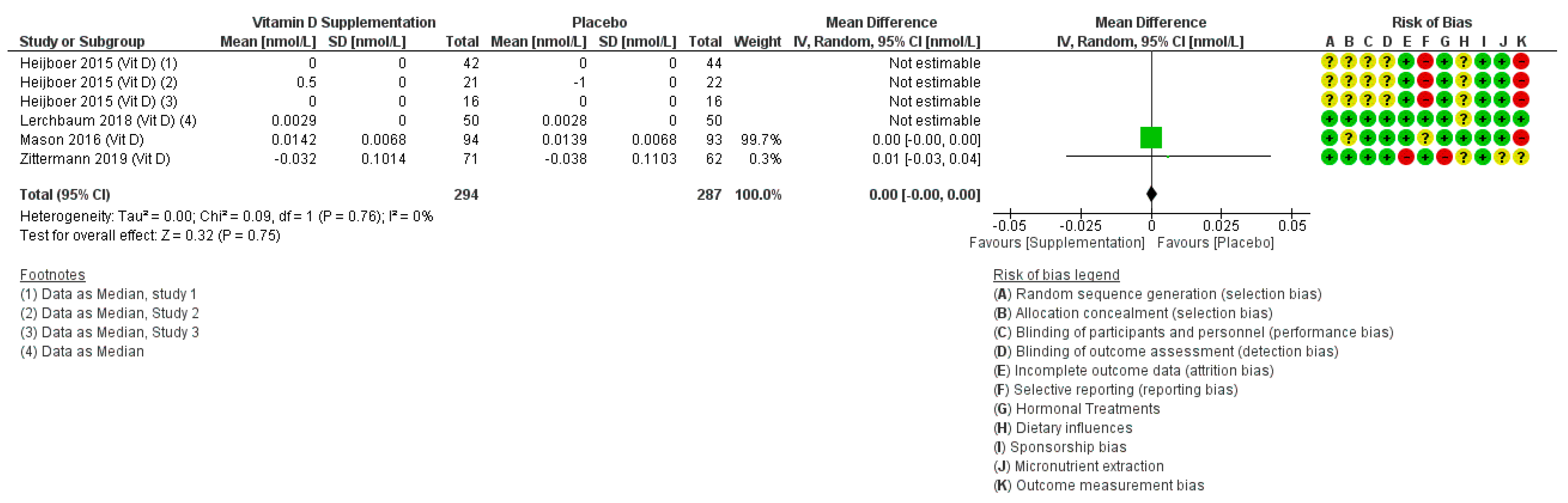 Nutrients 12 01457 g004