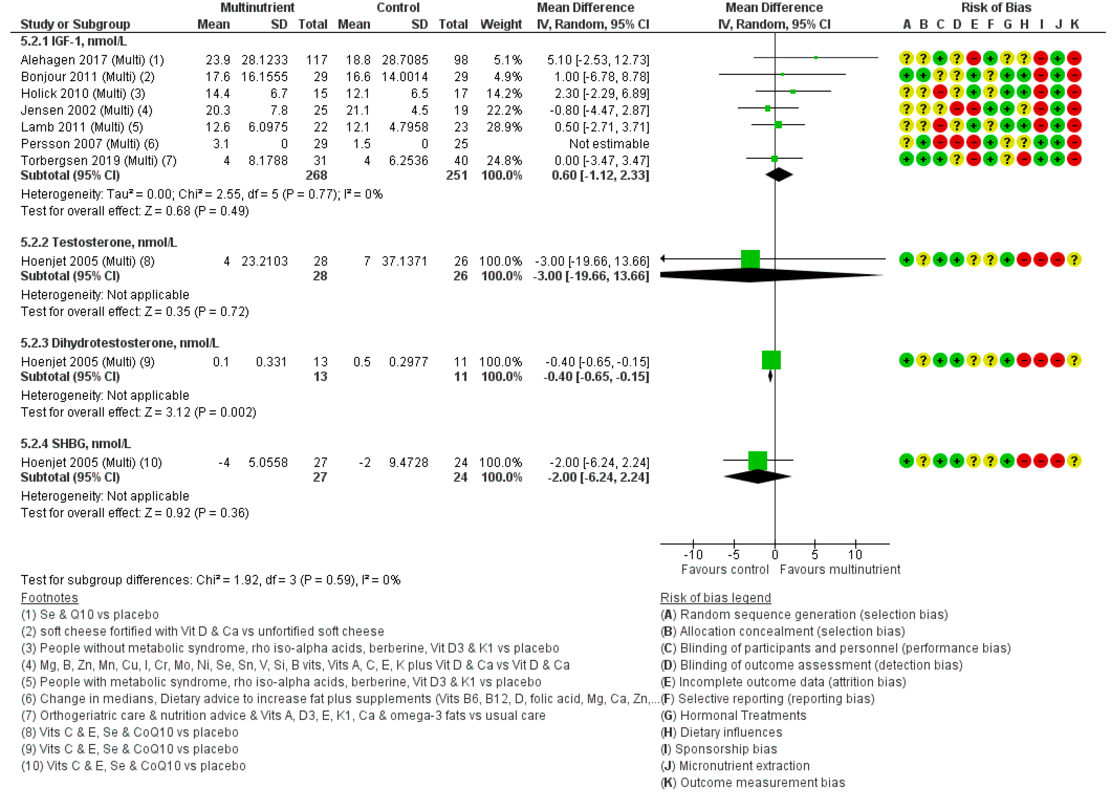 Nutrients 12 01457 g006