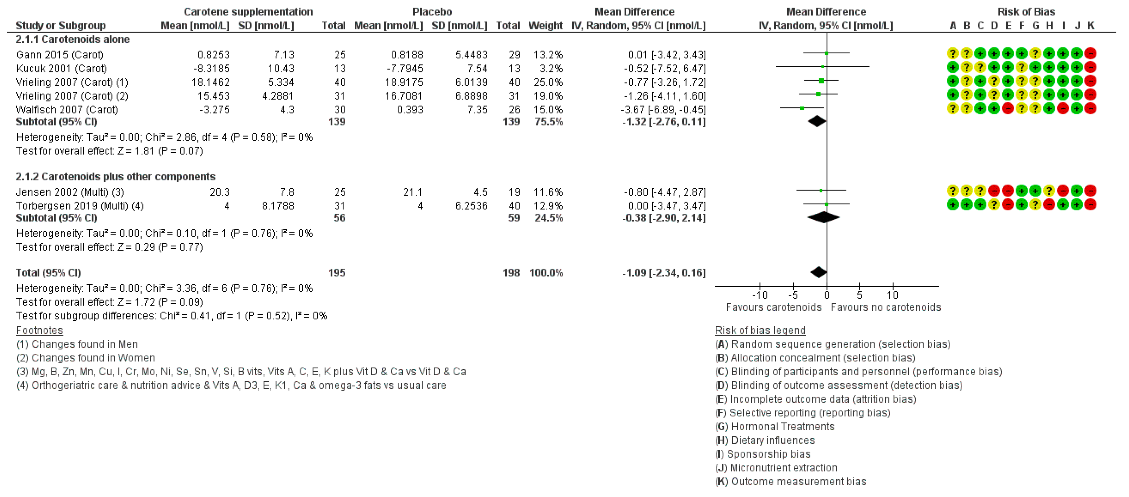 Nutrients 12 01457 g007