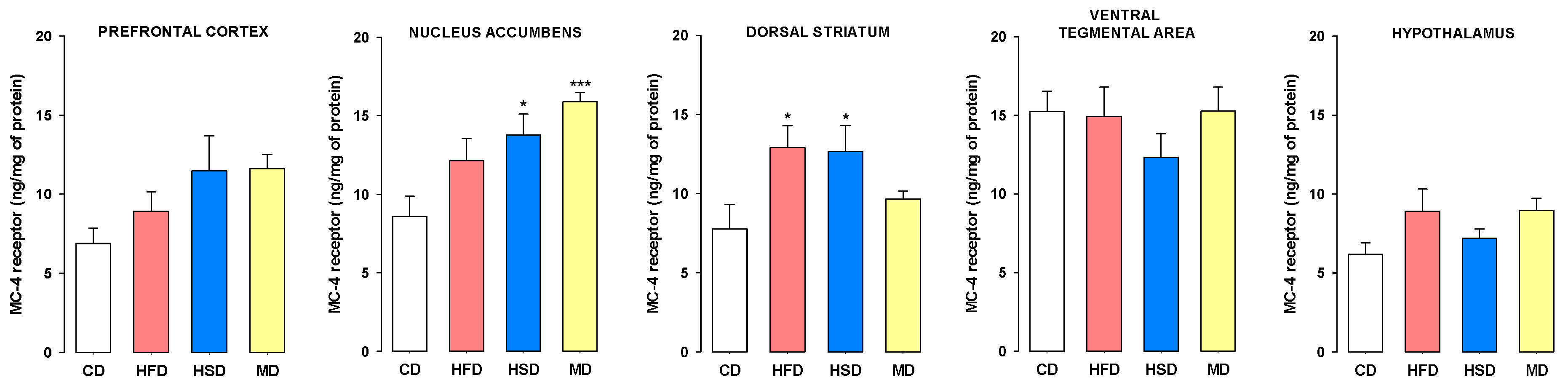 Nutrients 12 01462 g002