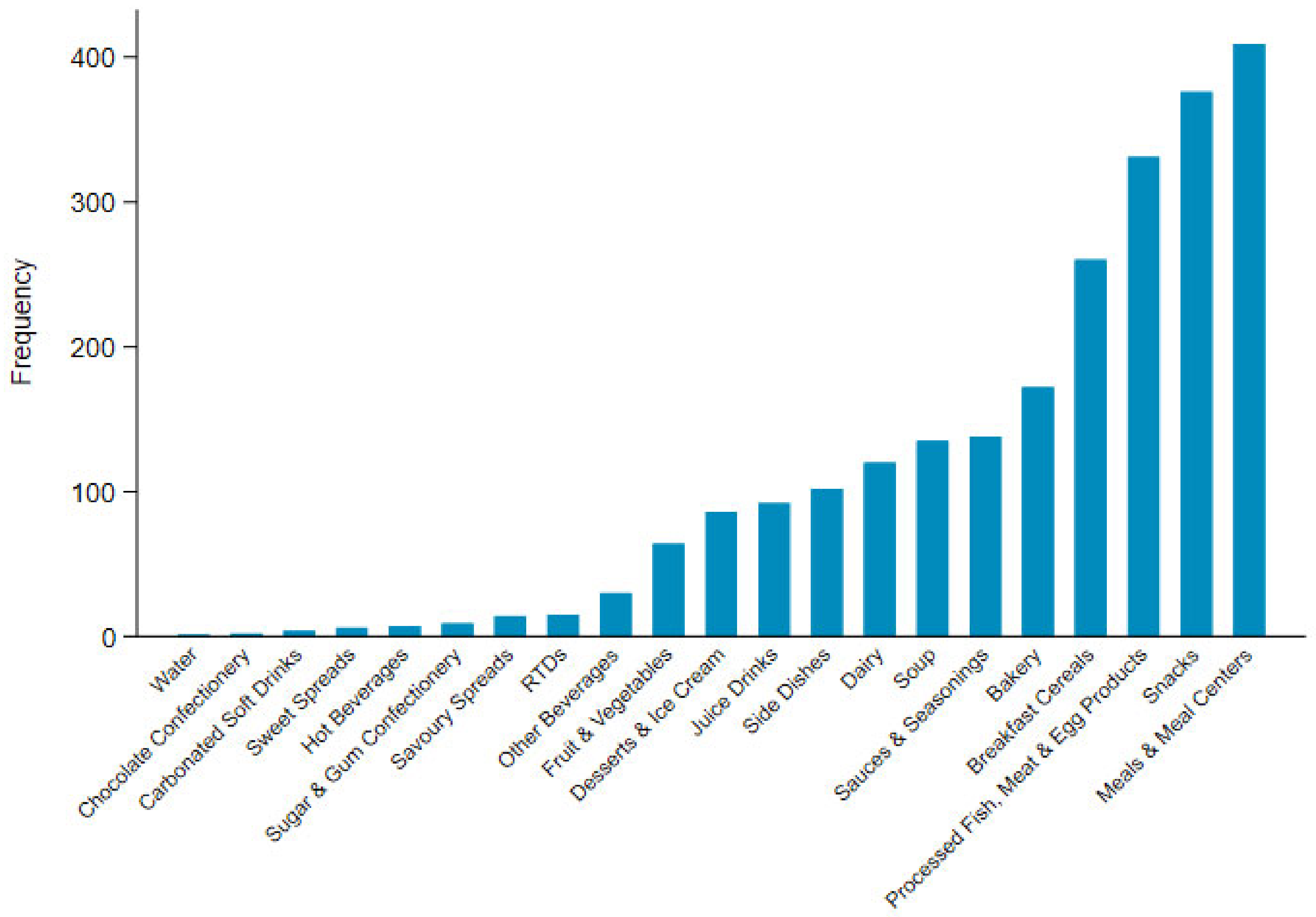 Nutrients 12 01463 g003