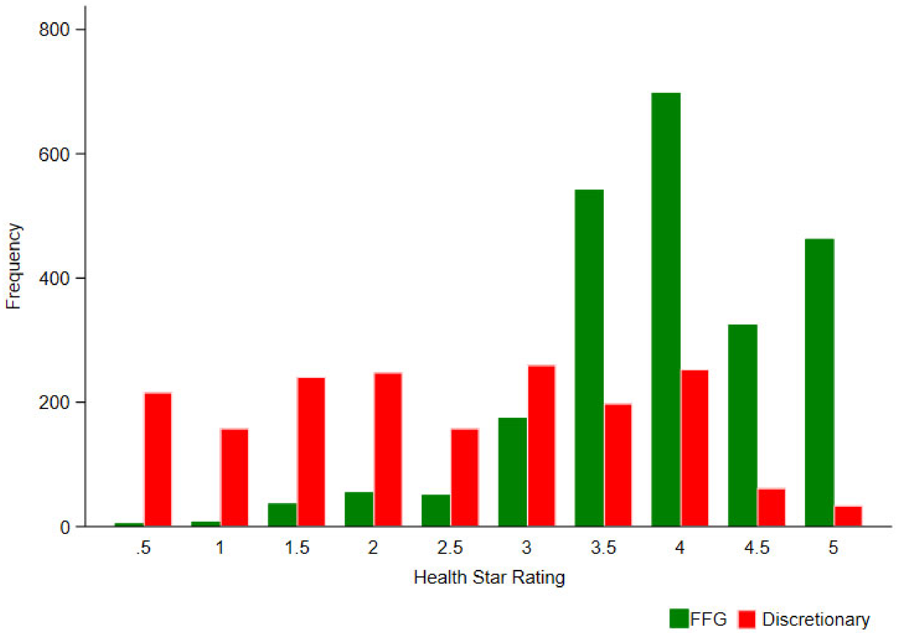 Nutrients 12 01463 g004
