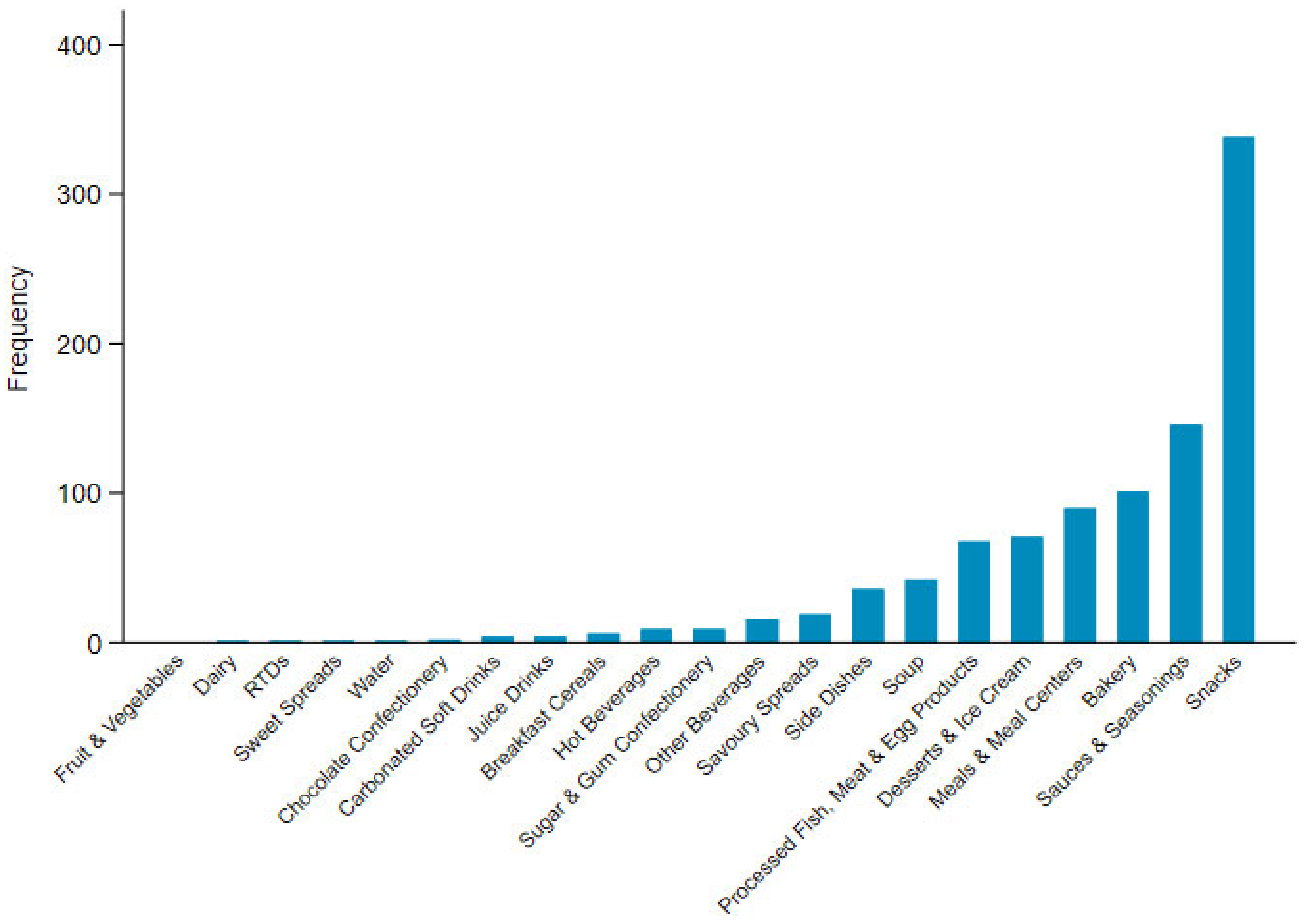 Nutrients 12 01463 g005