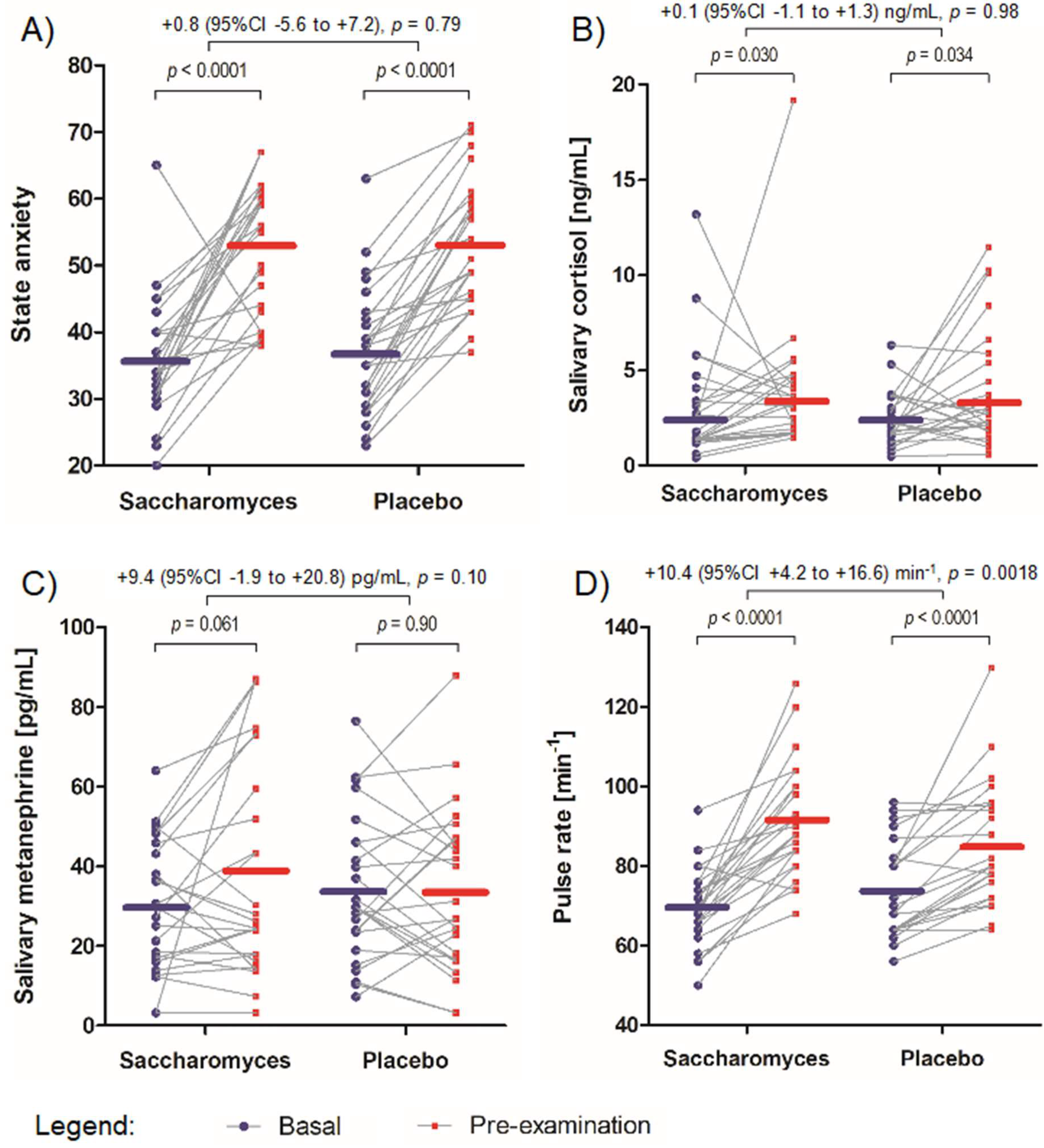 Nutrients 12 01469 g004