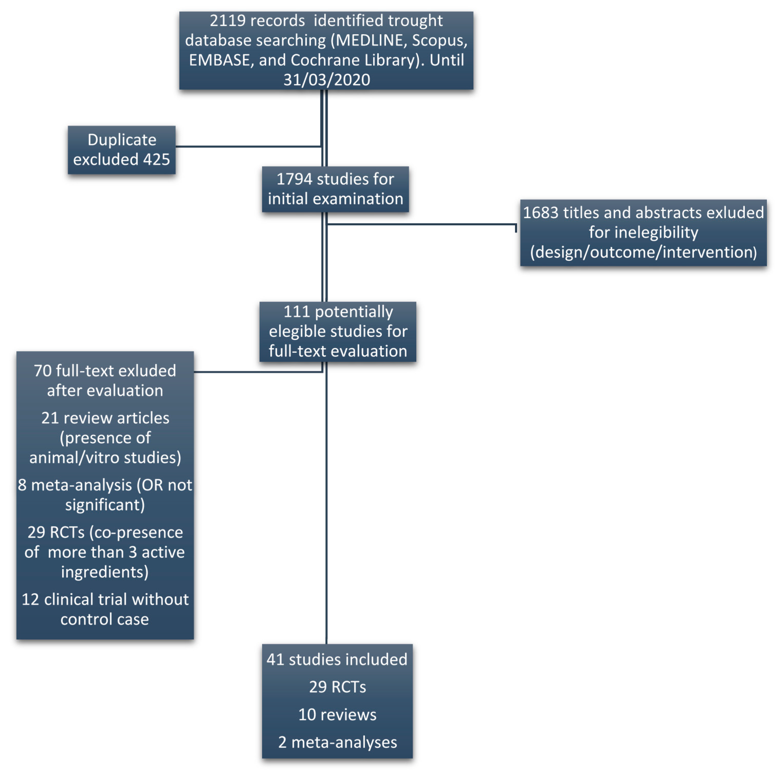 Nutrients 12 01472 g001