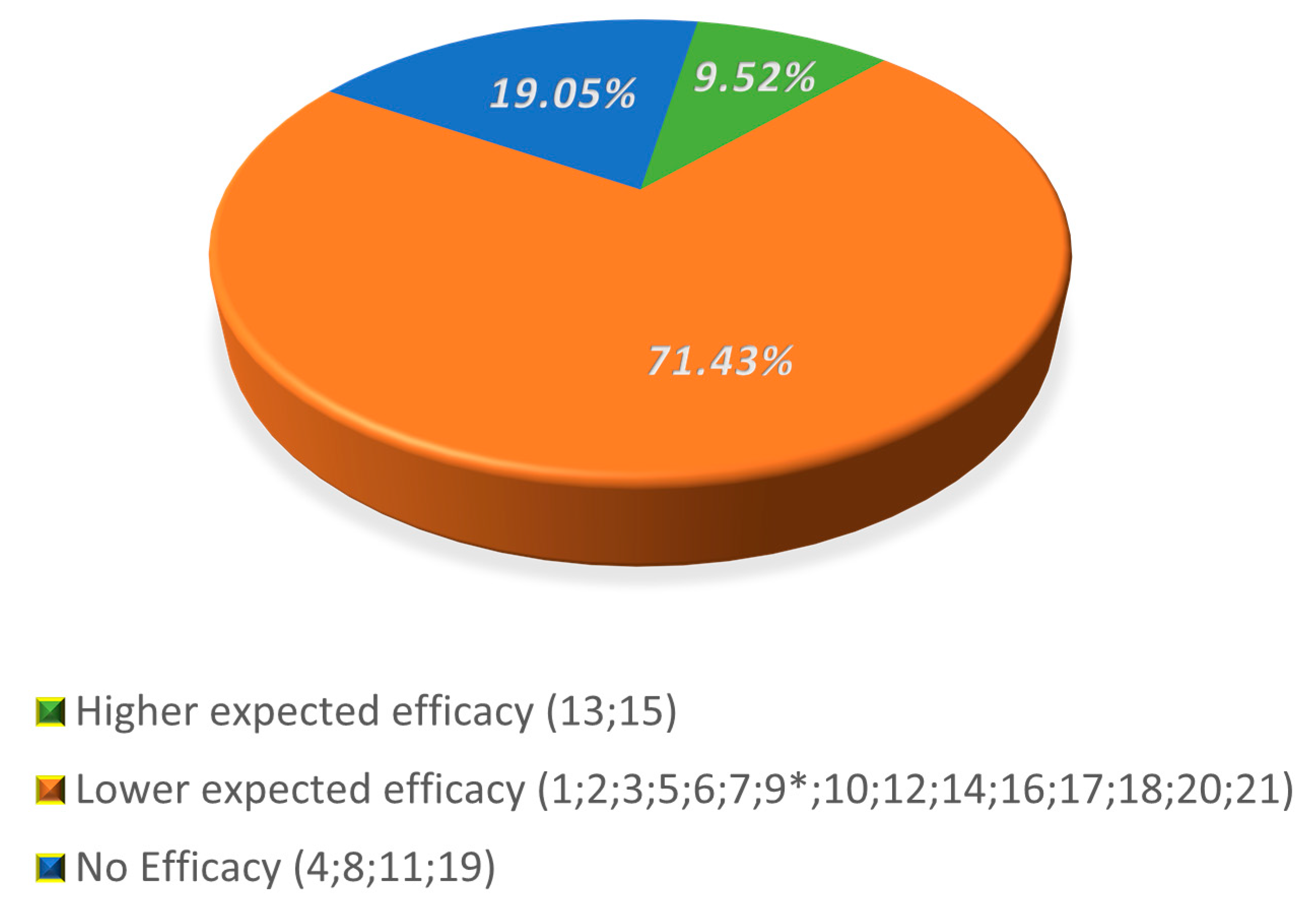 Nutrients 12 01472 g002