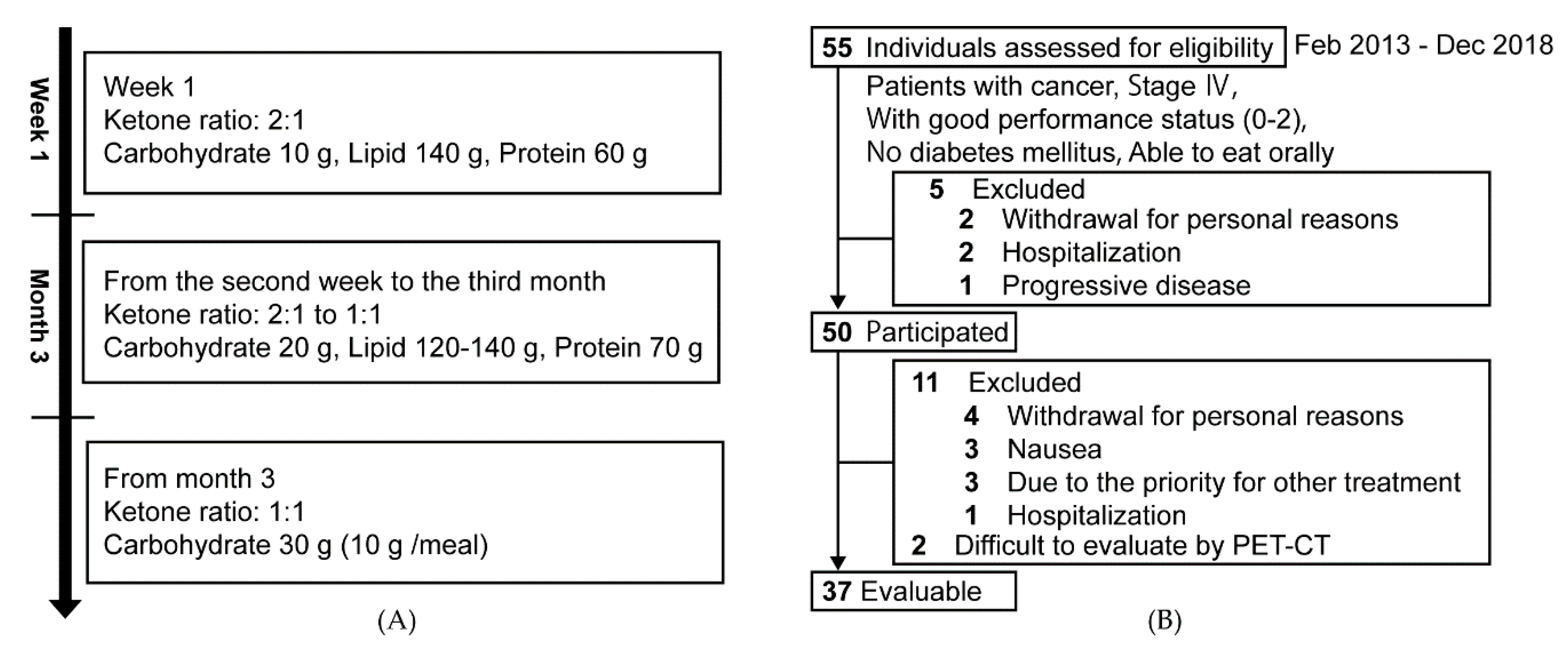 Nutrients 12 01473 g001