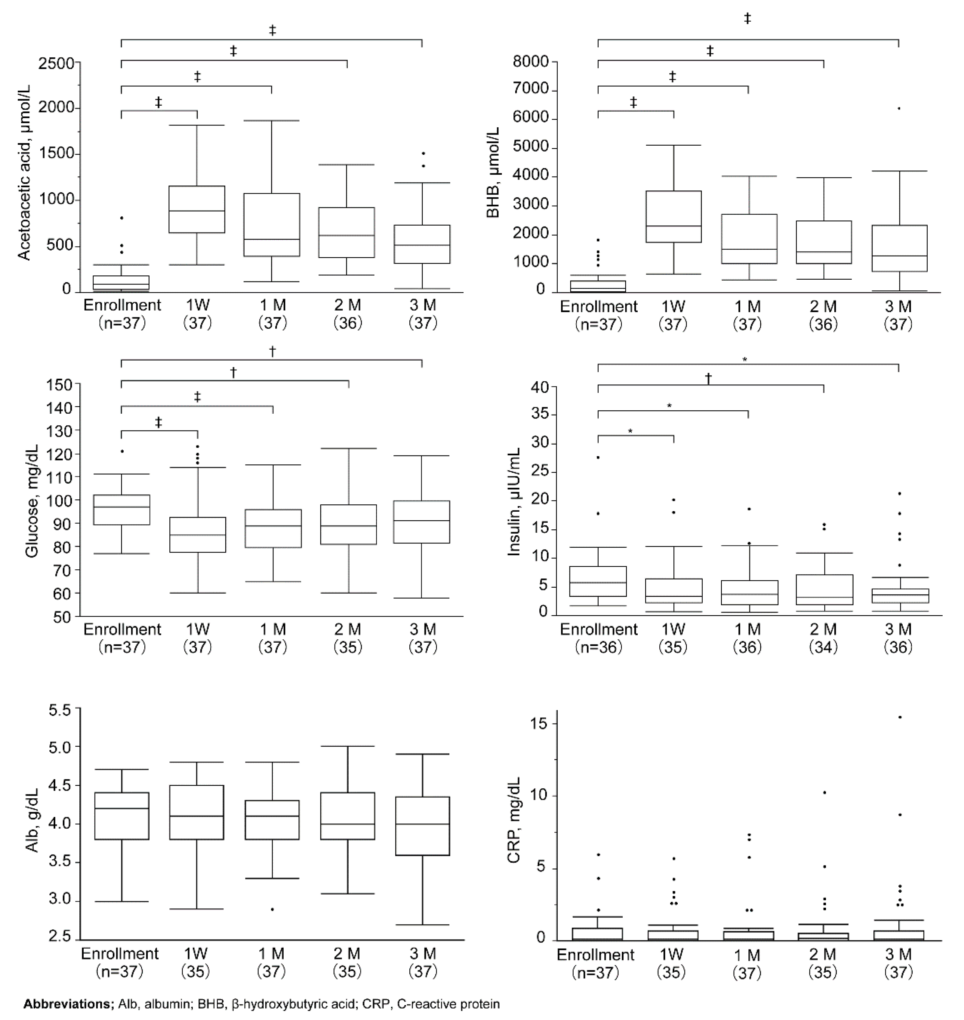 Nutrients 12 01473 g002