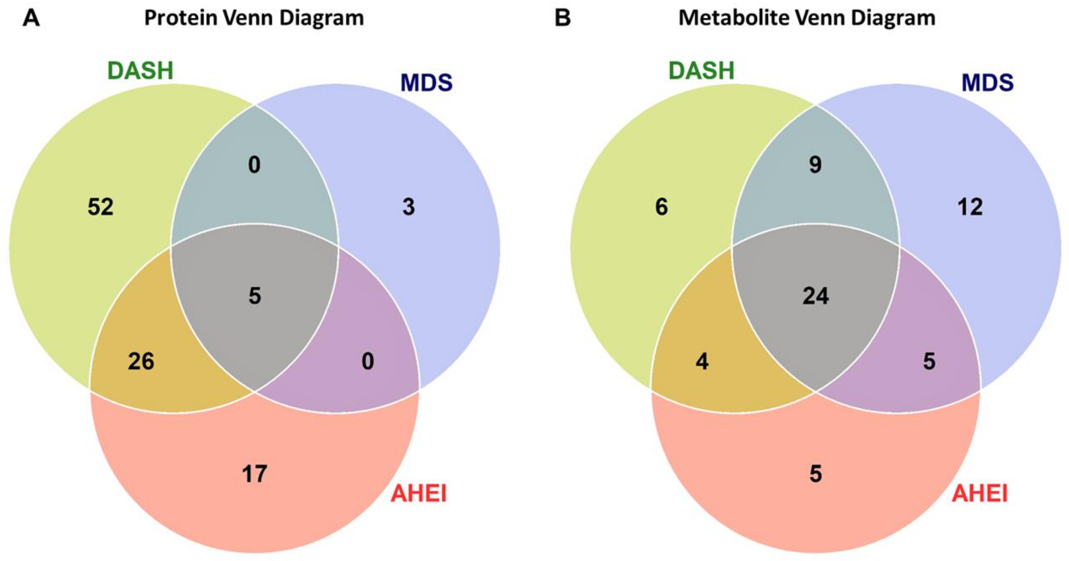 Nutrients 12 01476 g001