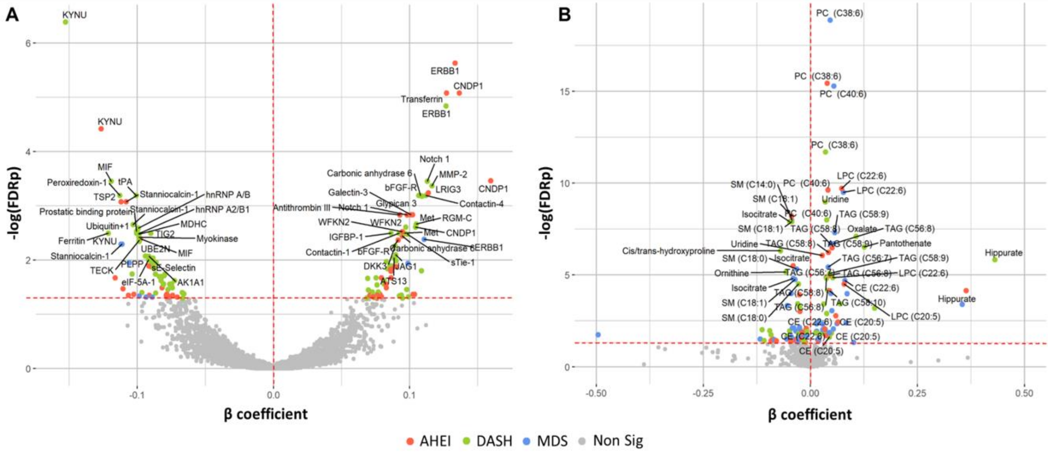 Nutrients 12 01476 g002