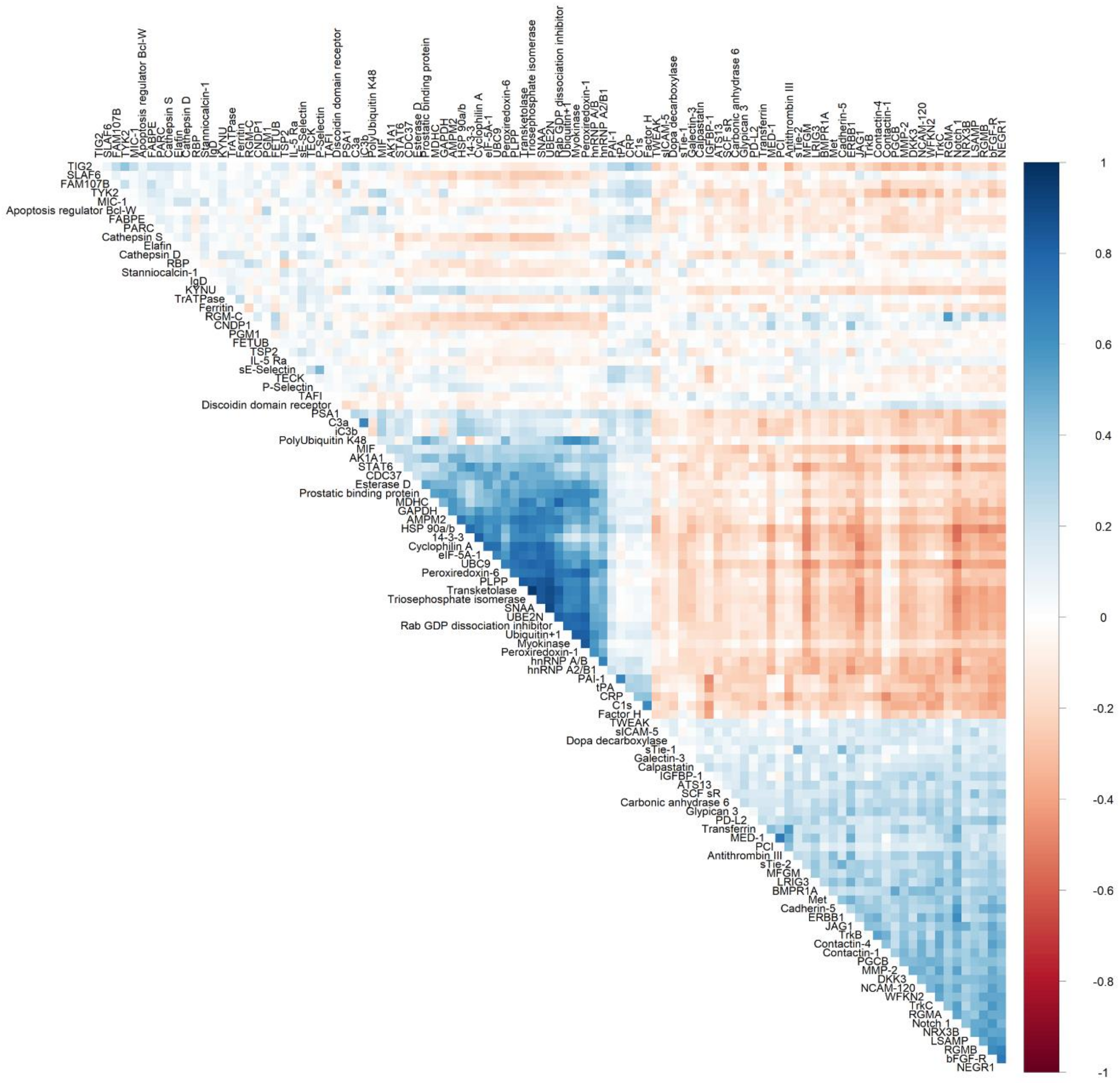 Nutrients 12 01476 g003