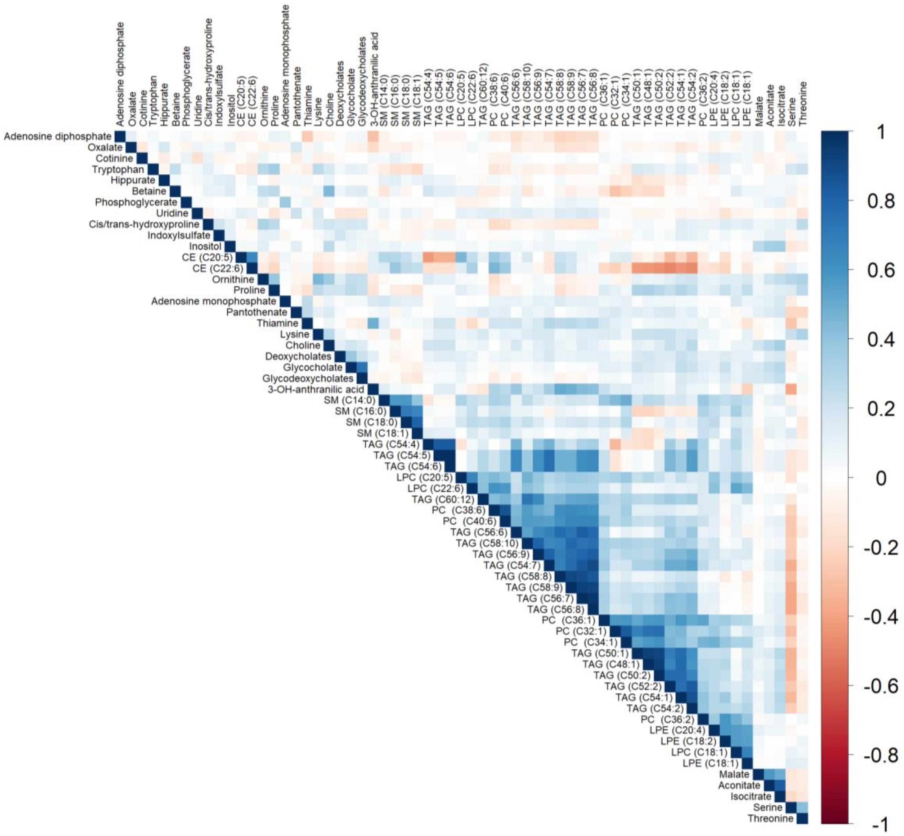 Nutrients 12 01476 g004