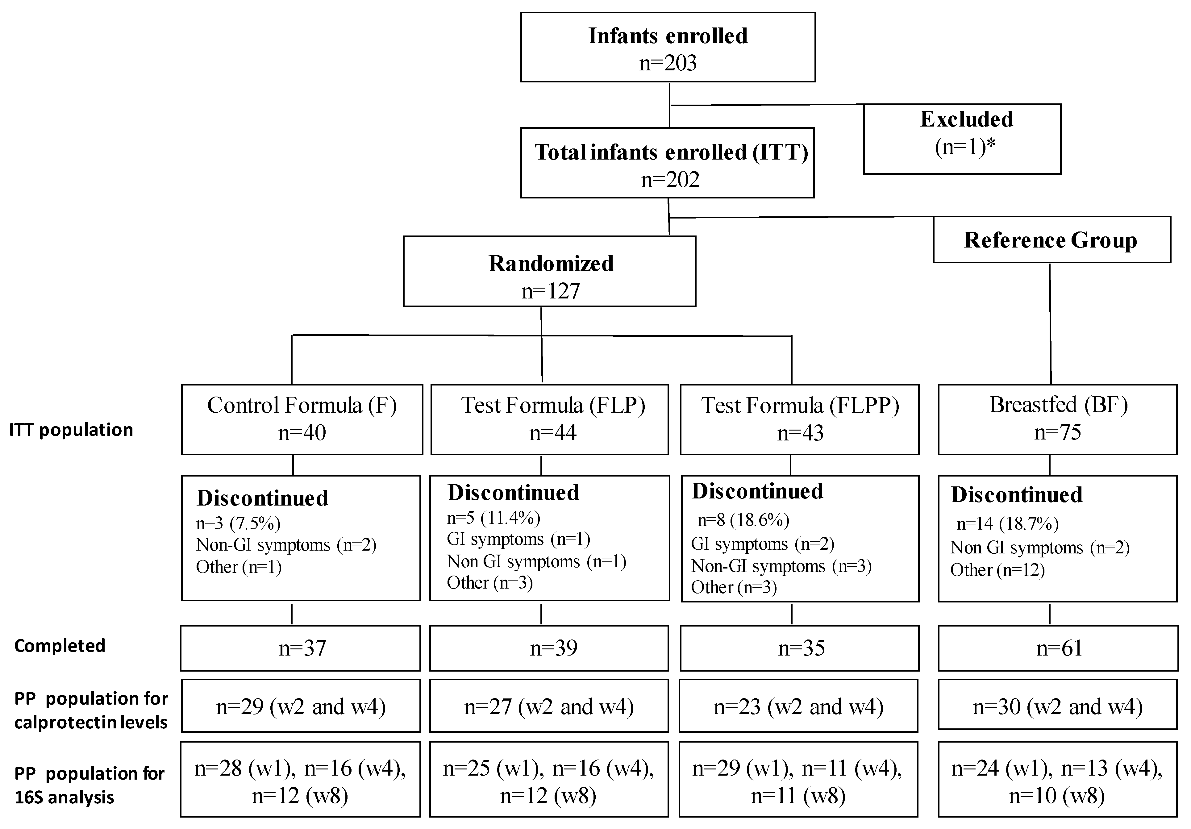 Nutrients 12 01481 g001
