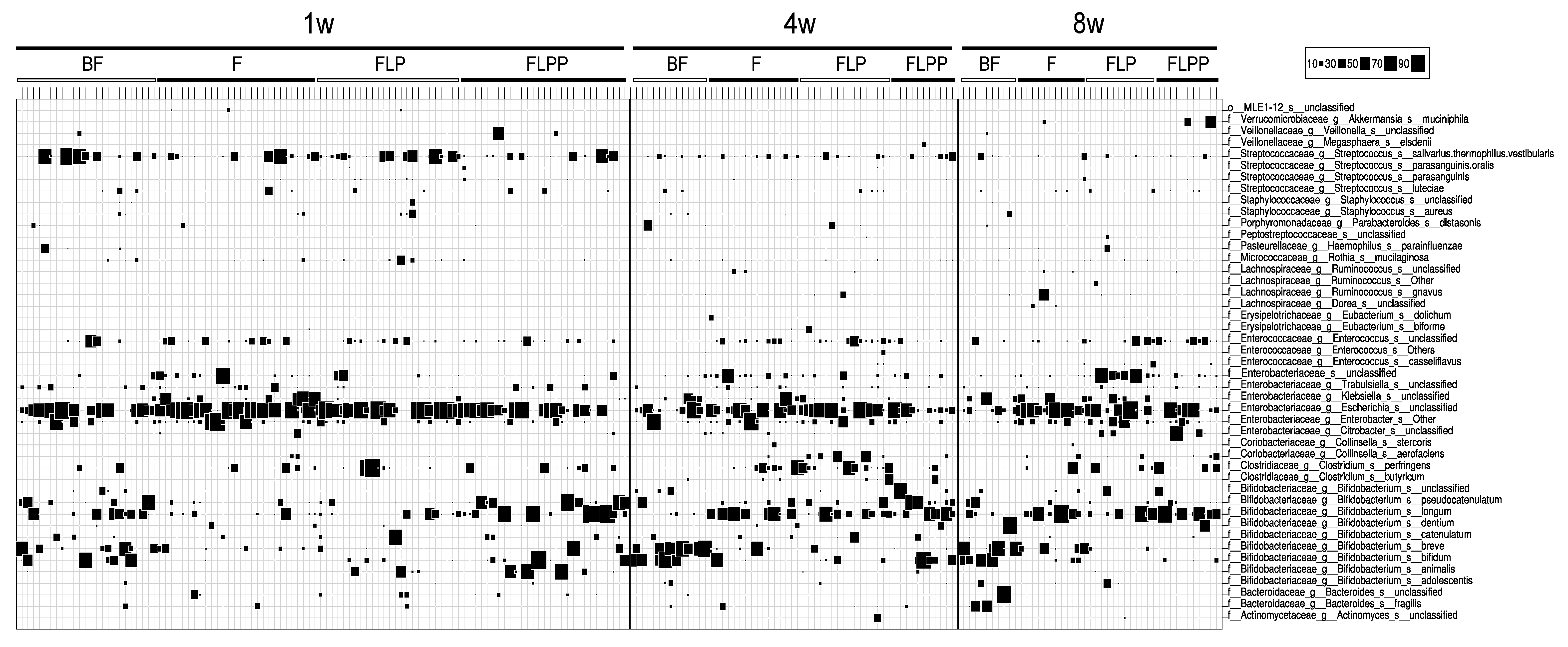 Nutrients 12 01481 g003