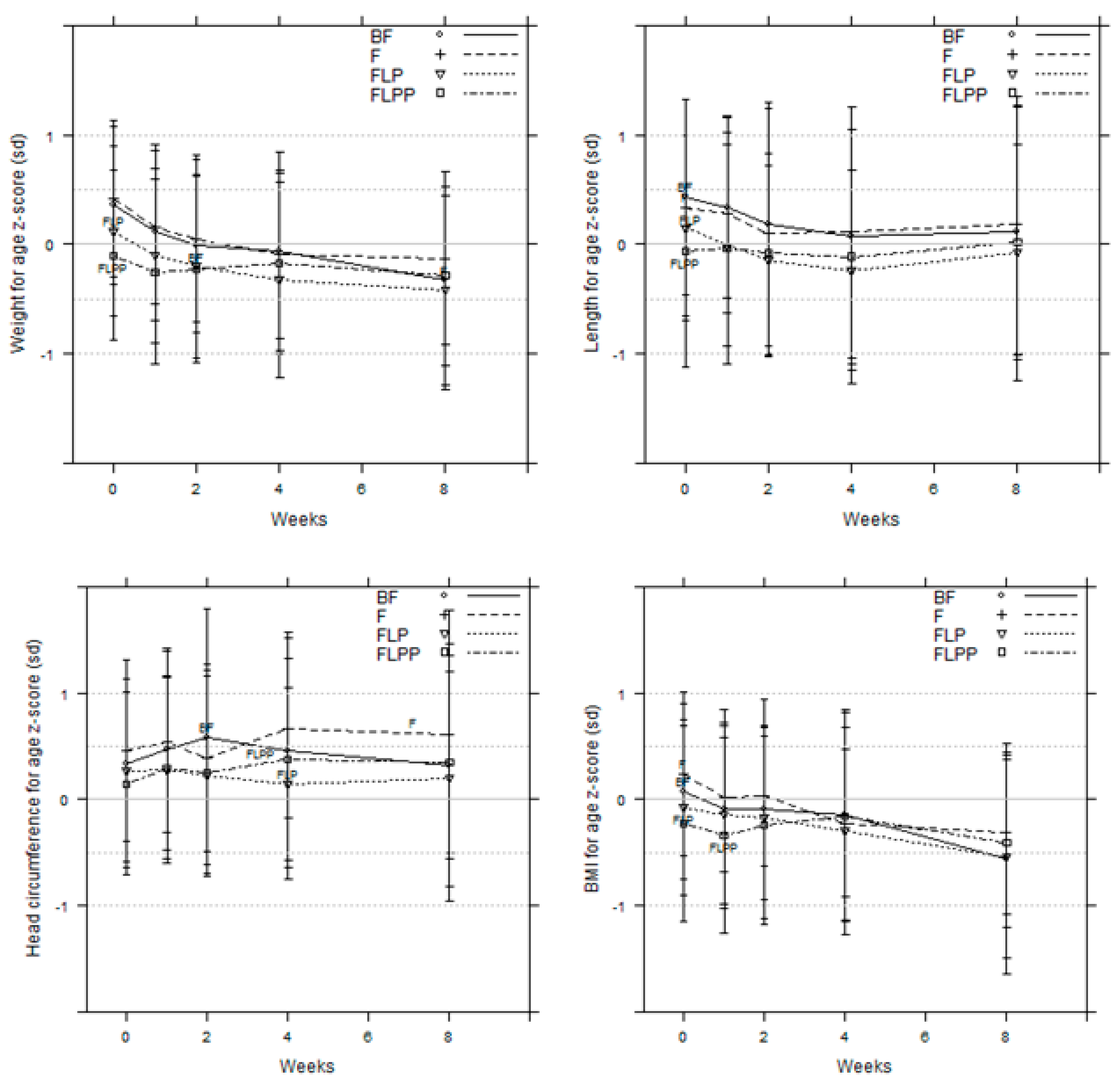 Nutrients 12 01481 g005