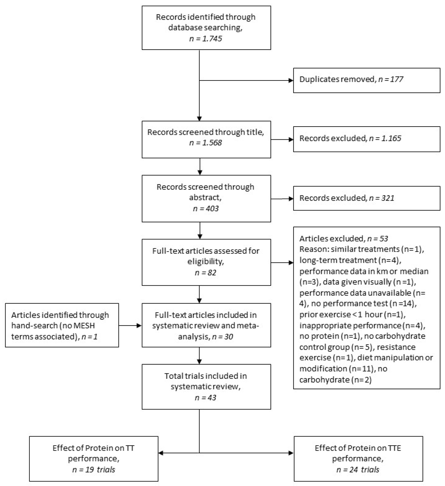 Nutrients 12 01483 g001