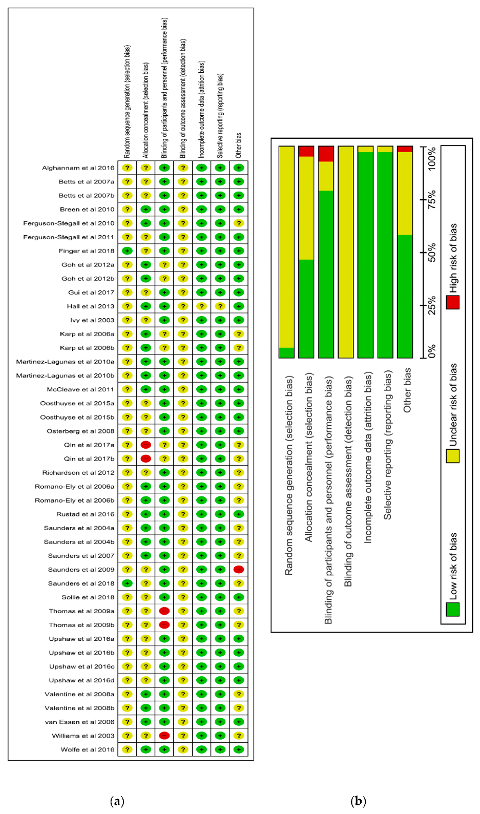Nutrients 12 01483 g002