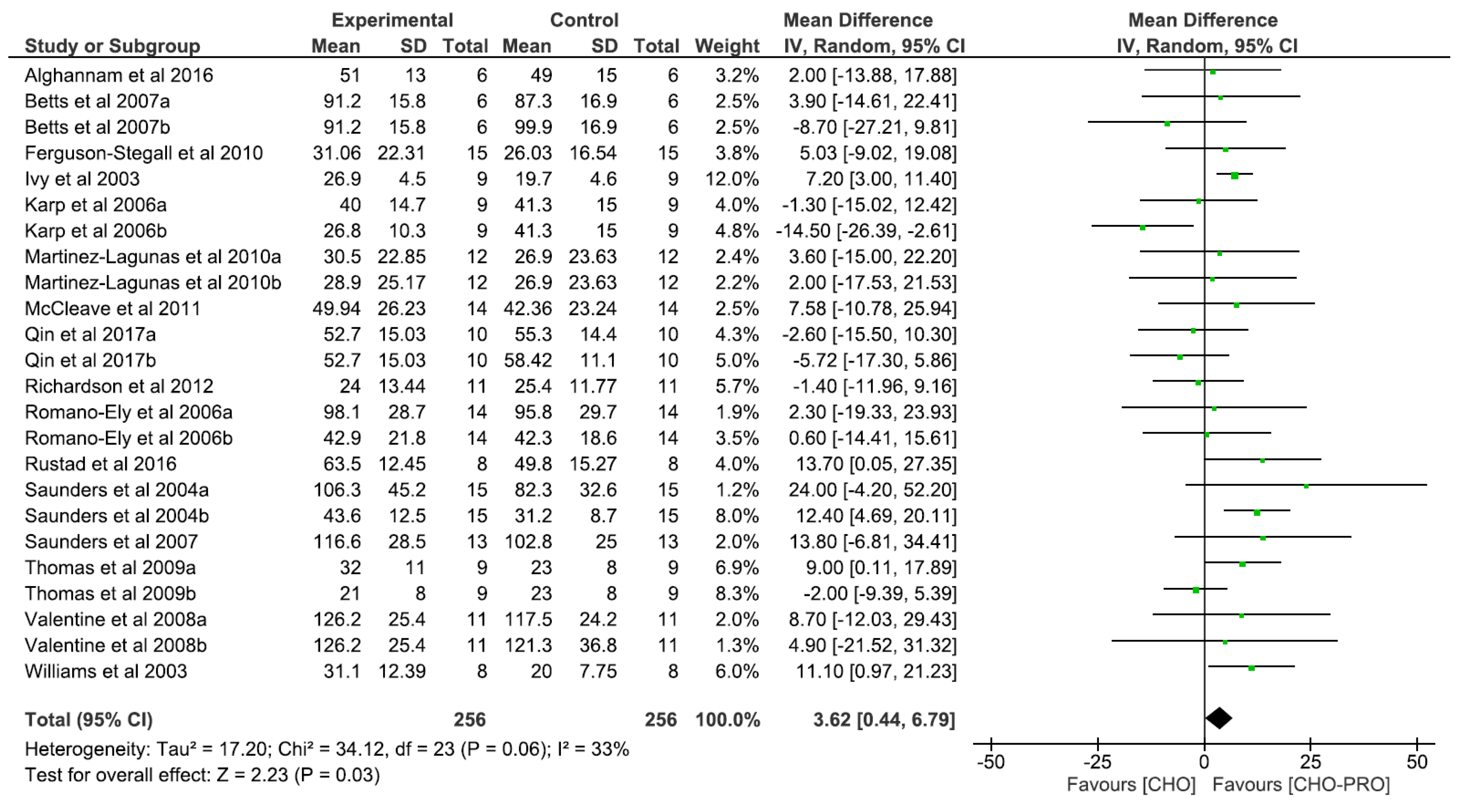 Nutrients 12 01483 g003