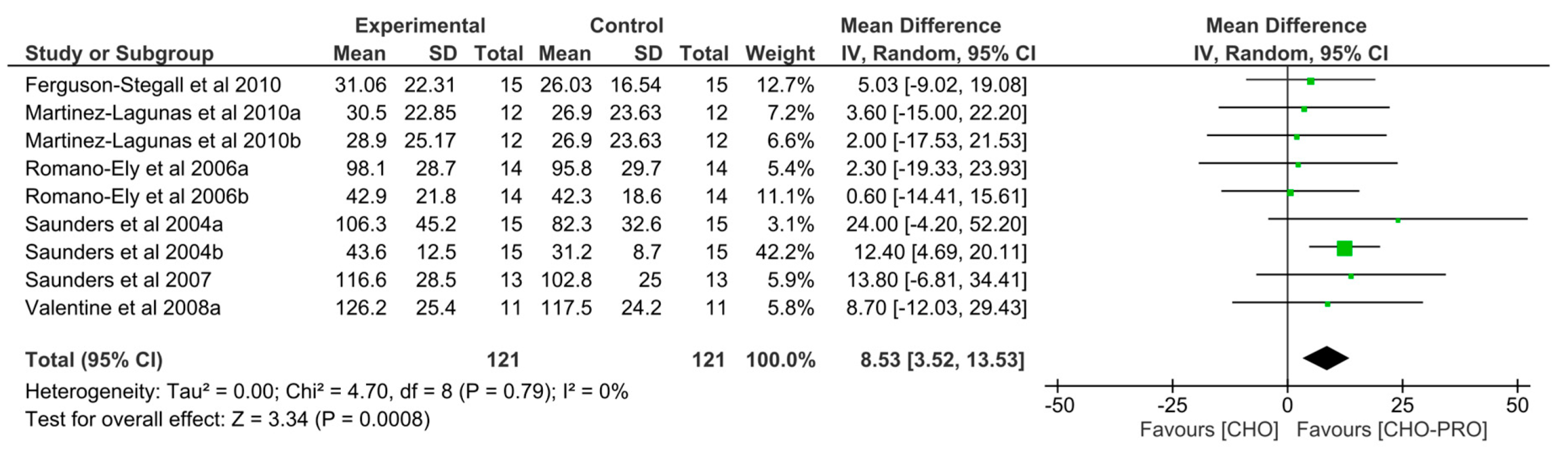 Nutrients 12 01483 g004