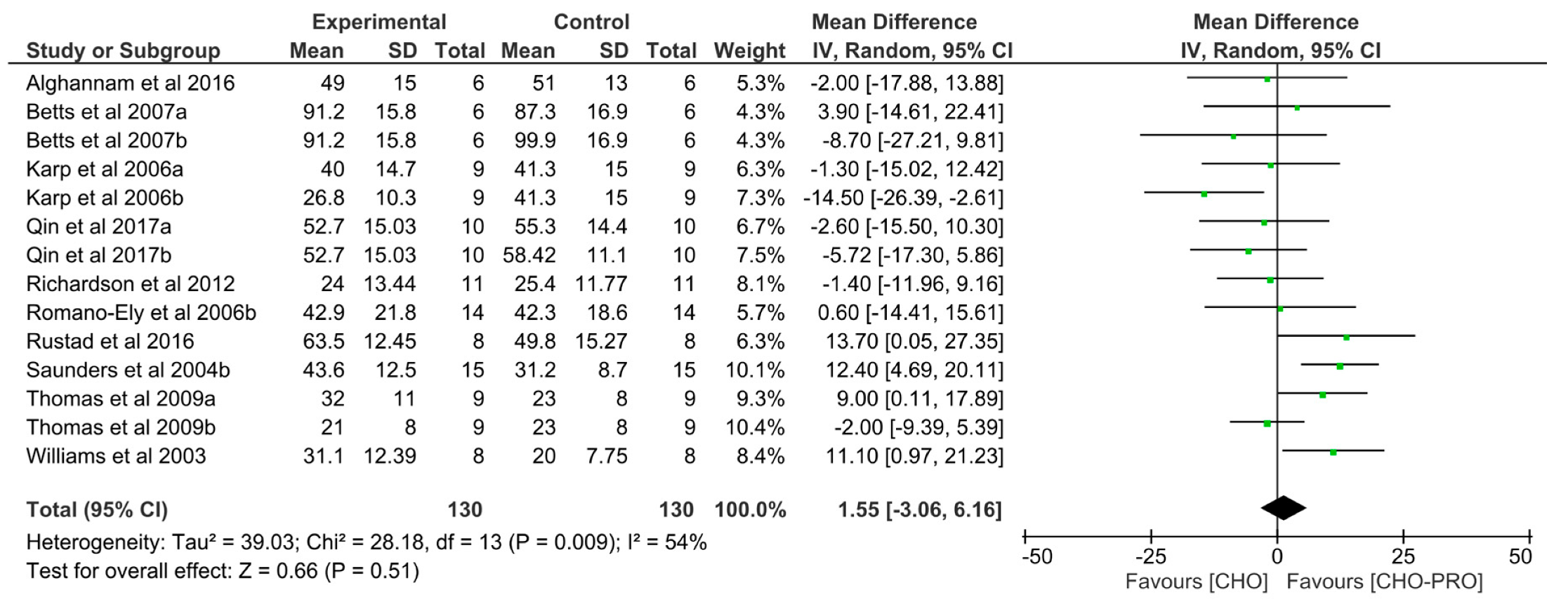 Nutrients 12 01483 g005