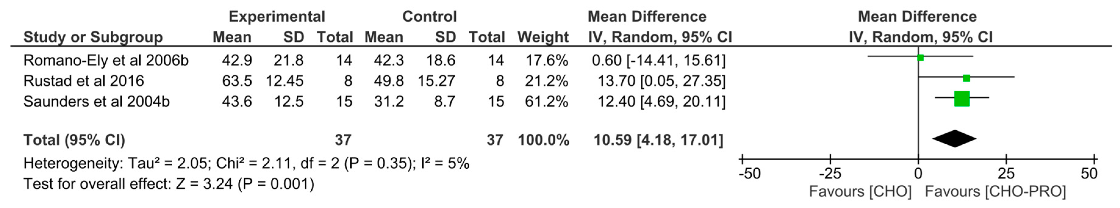 Nutrients 12 01483 g007