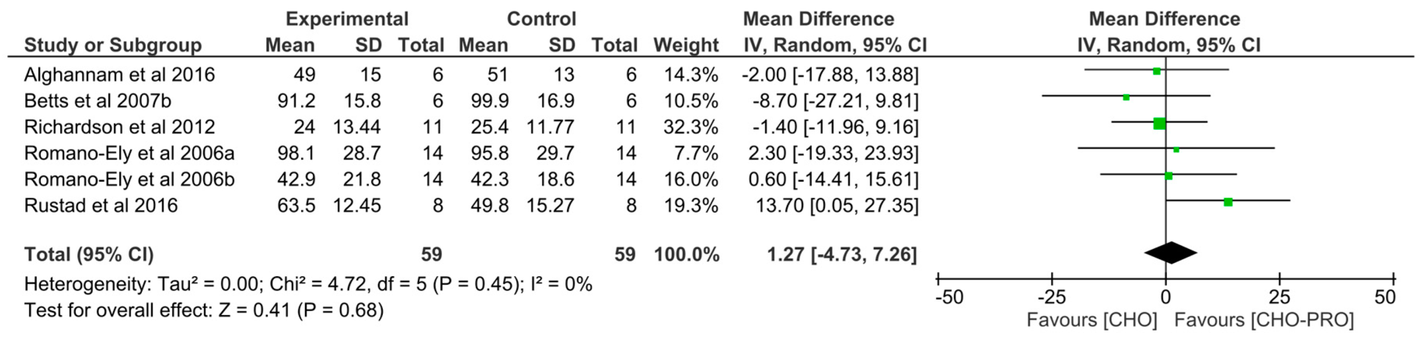 Nutrients 12 01483 g008