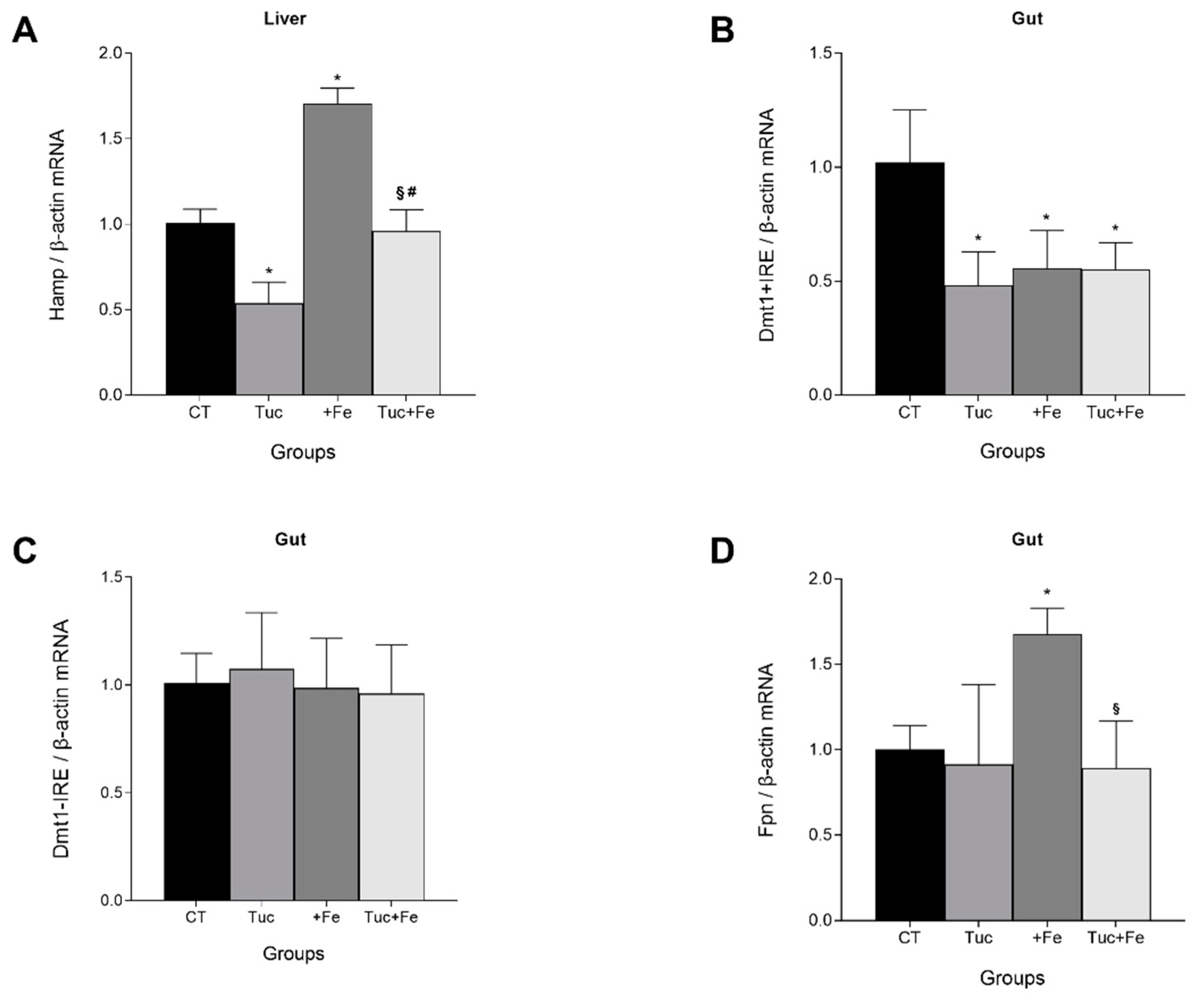 Nutrients 12 01515 g001 Nutrients 12 01515 g001