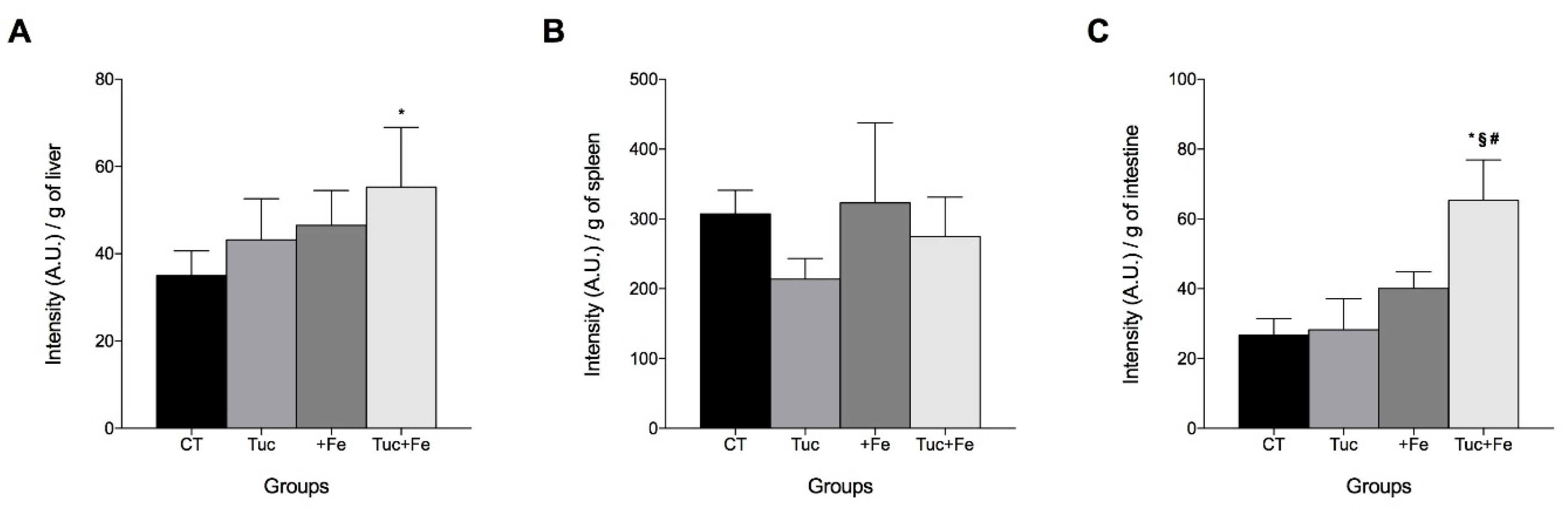 Nutrients 12 01515 g005 Nutrients 12 01515 g005