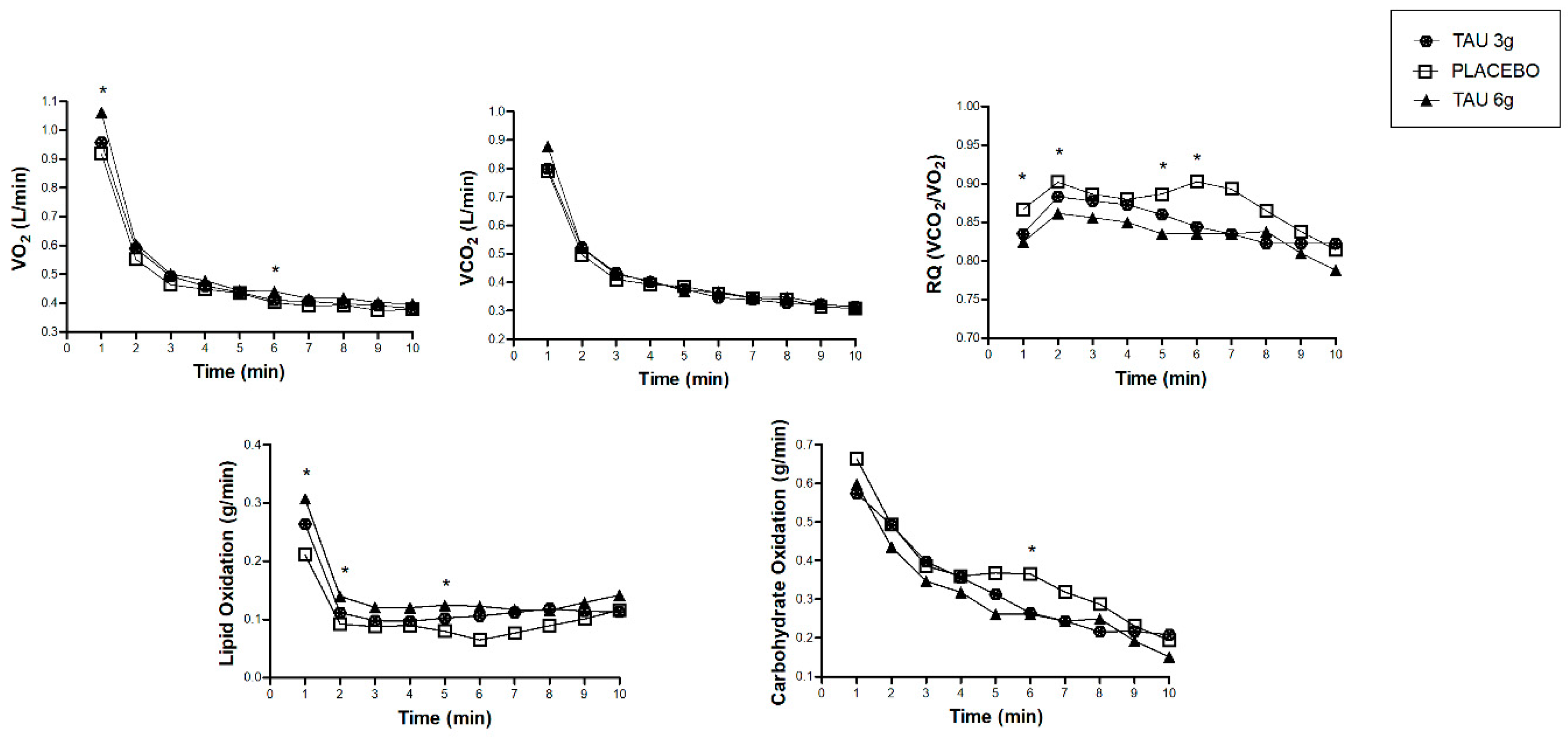 Nutrients 12 01540 g003 Nutrients 12 01540 g003