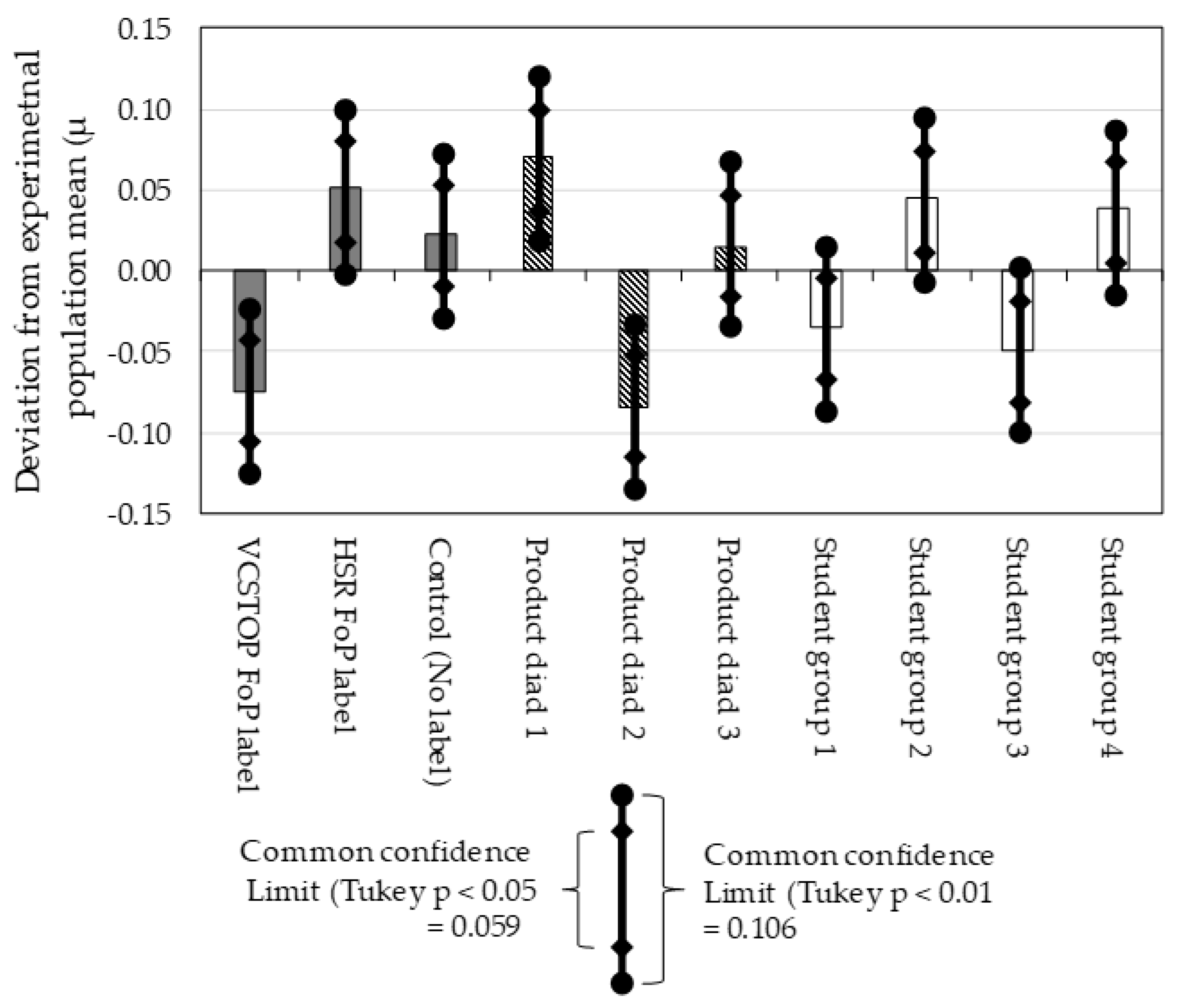 Nutrients 12 01545 g008