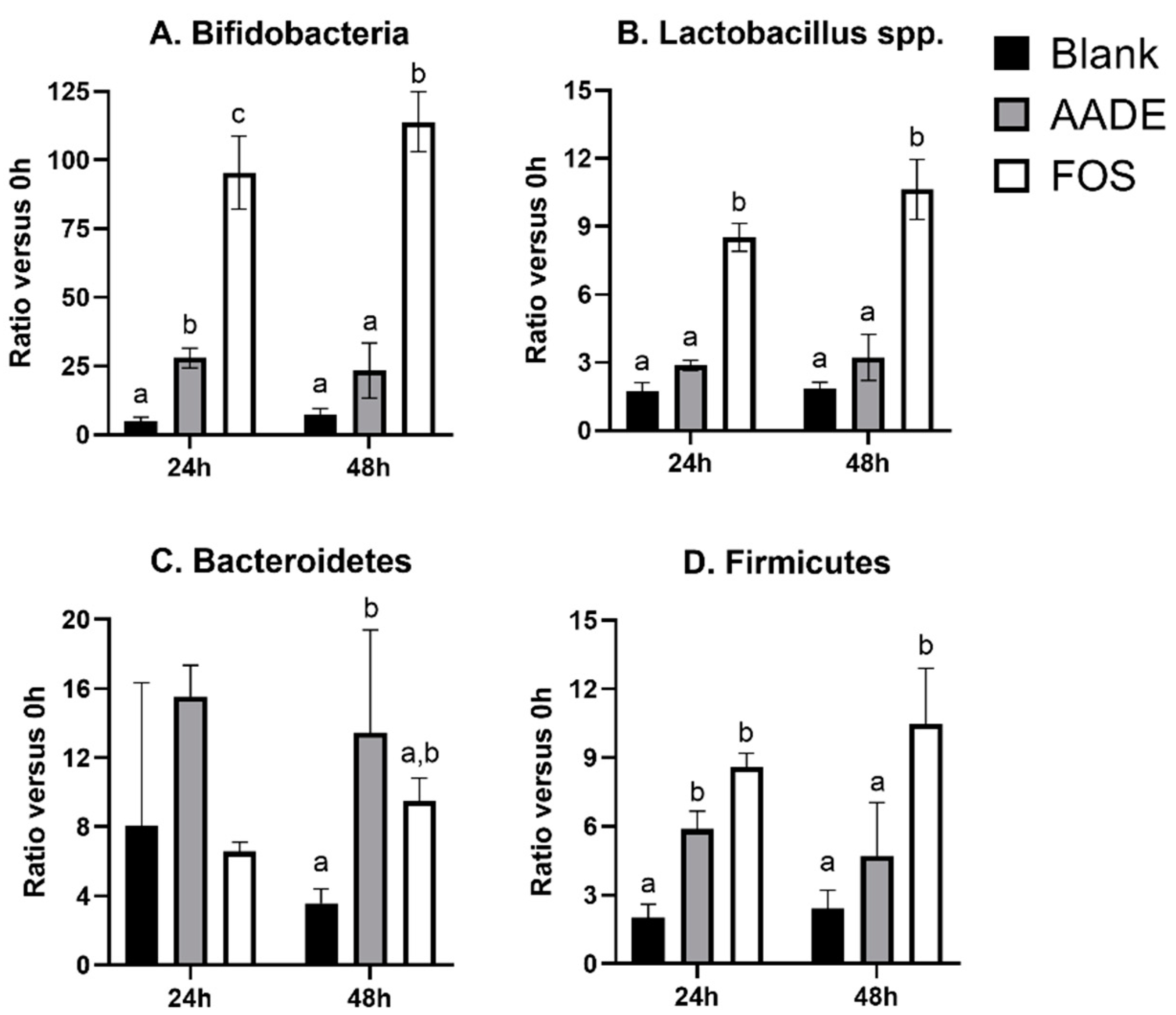 Nutrients 12 01552 g001