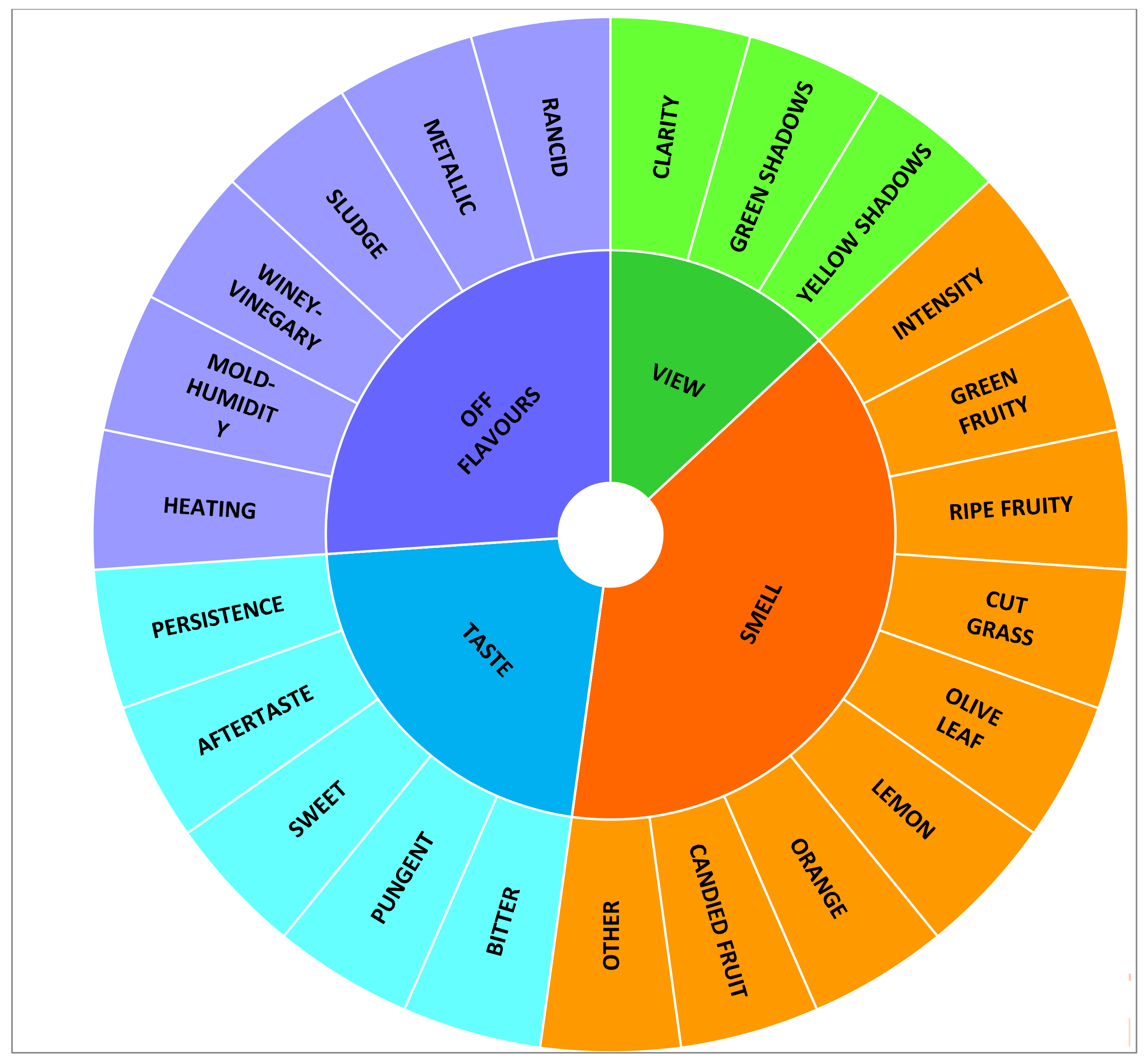 Nutrients 12 01557 g001