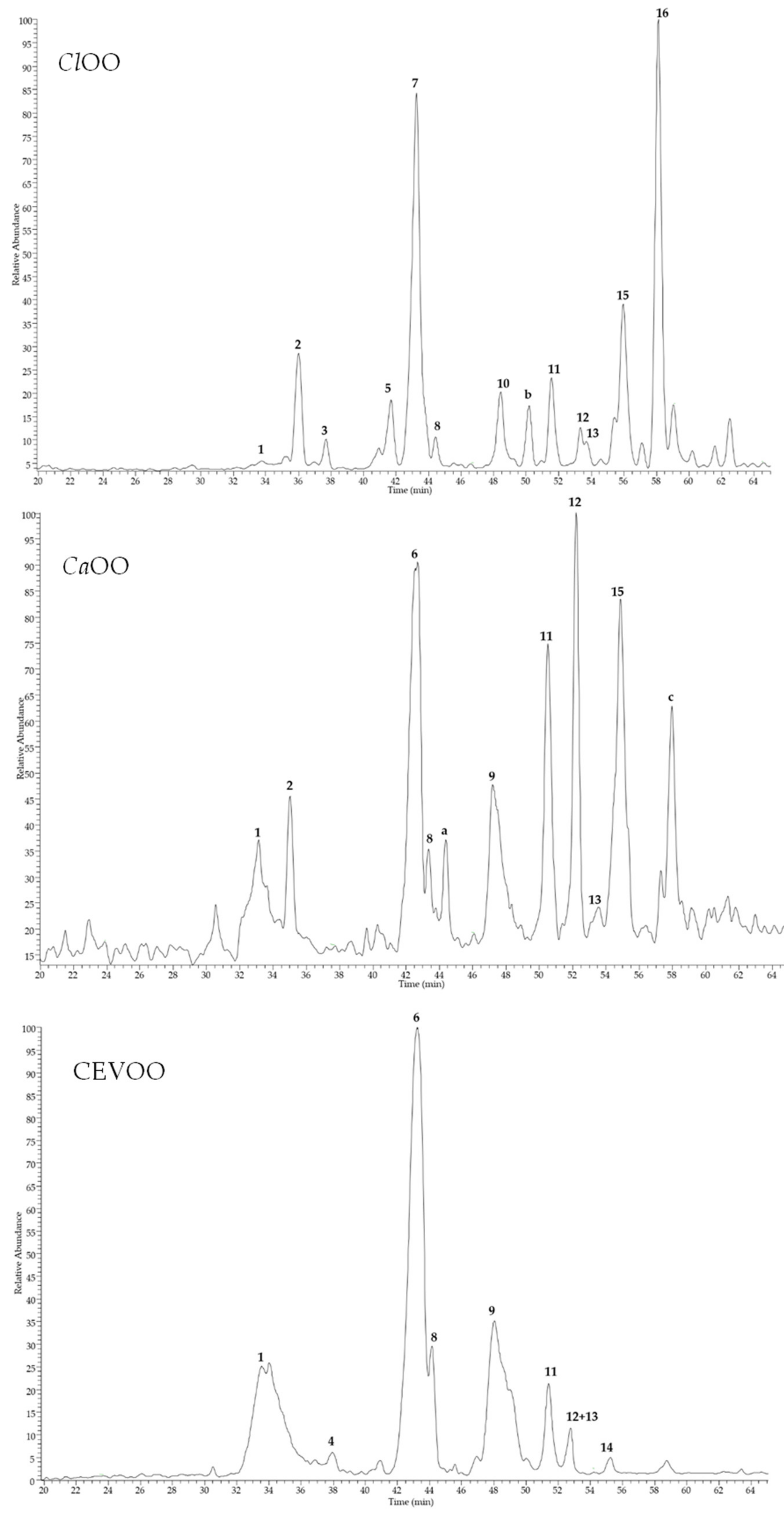 Nutrients 12 01557 g002