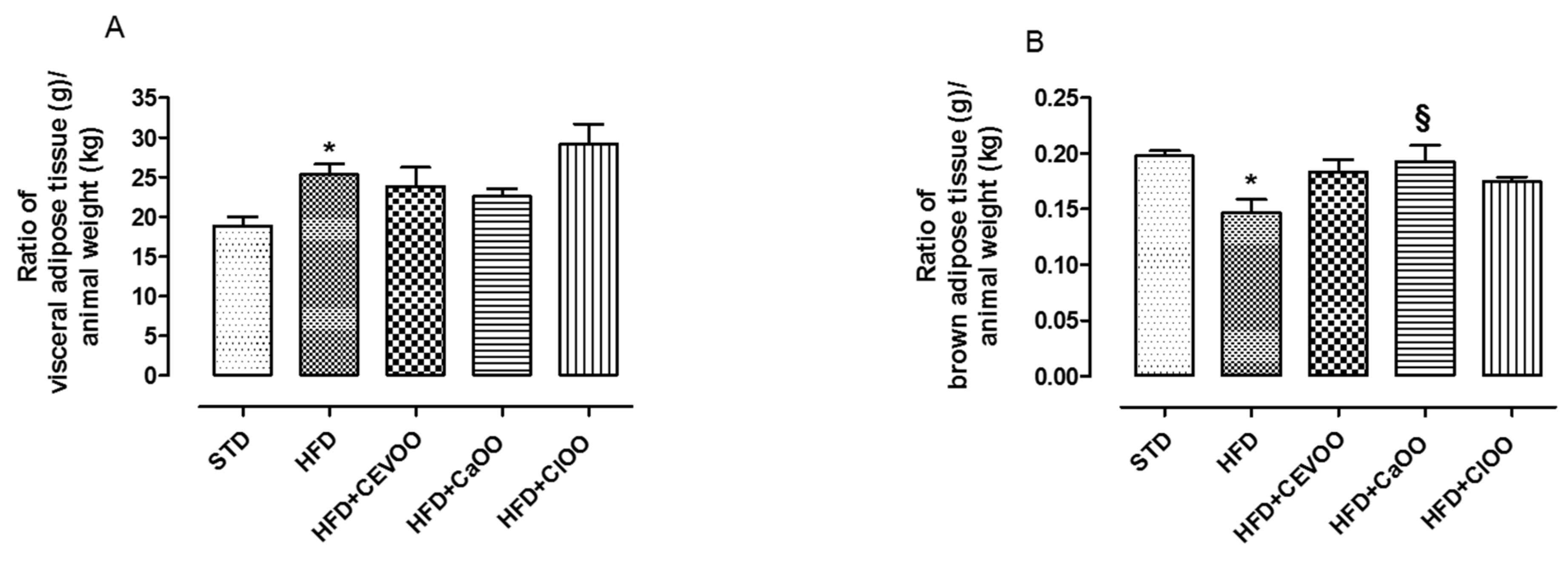 Nutrients 12 01557 g004