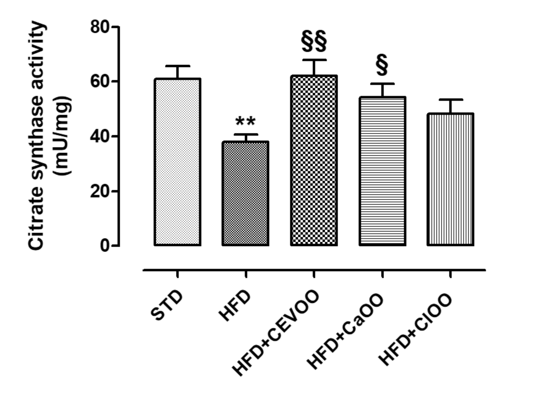 Nutrients 12 01557 g005