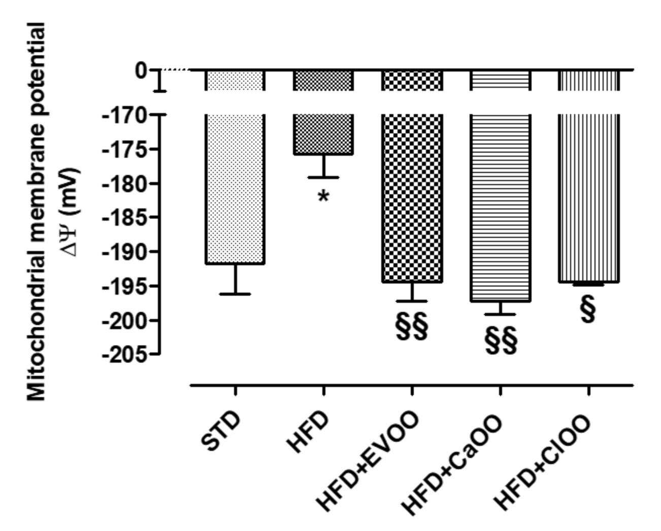 Nutrients 12 01557 g006