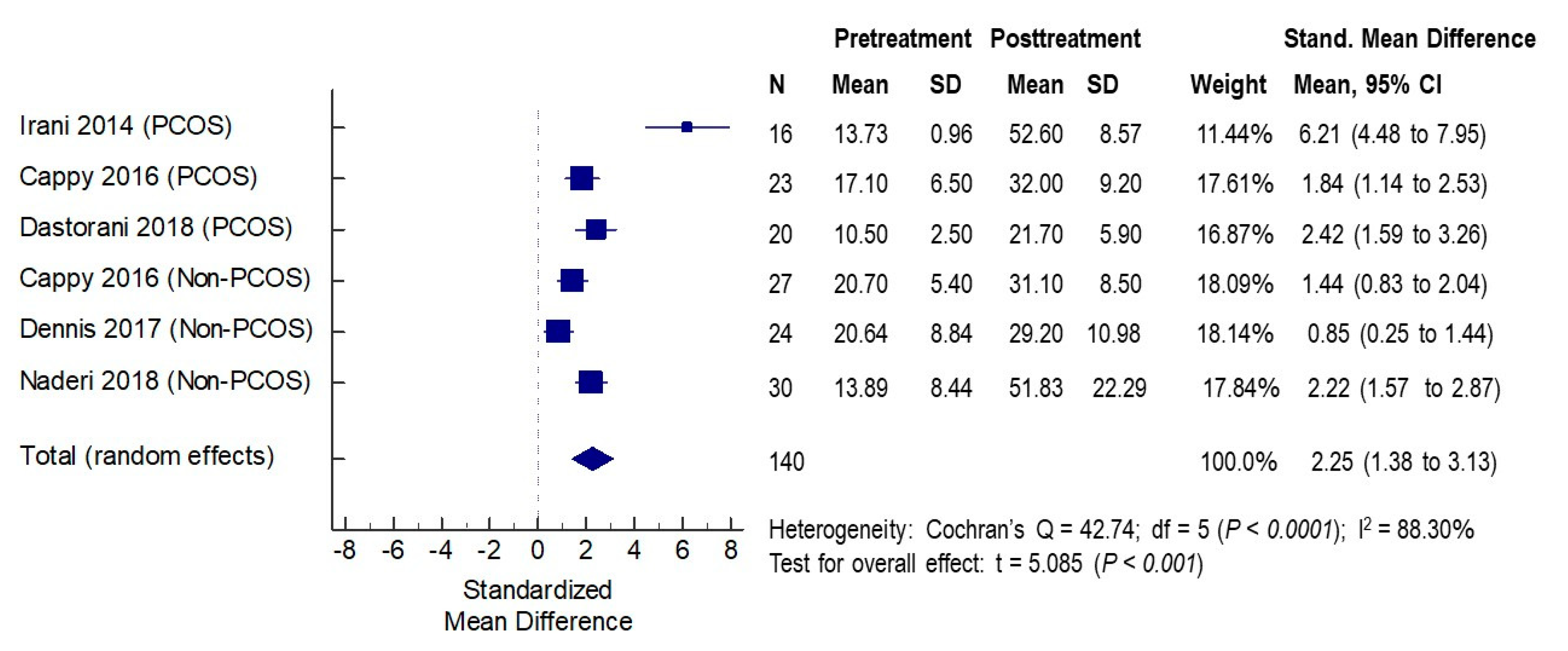 Nutrients 12 01567 g002 Nutrients 12 01567 g002